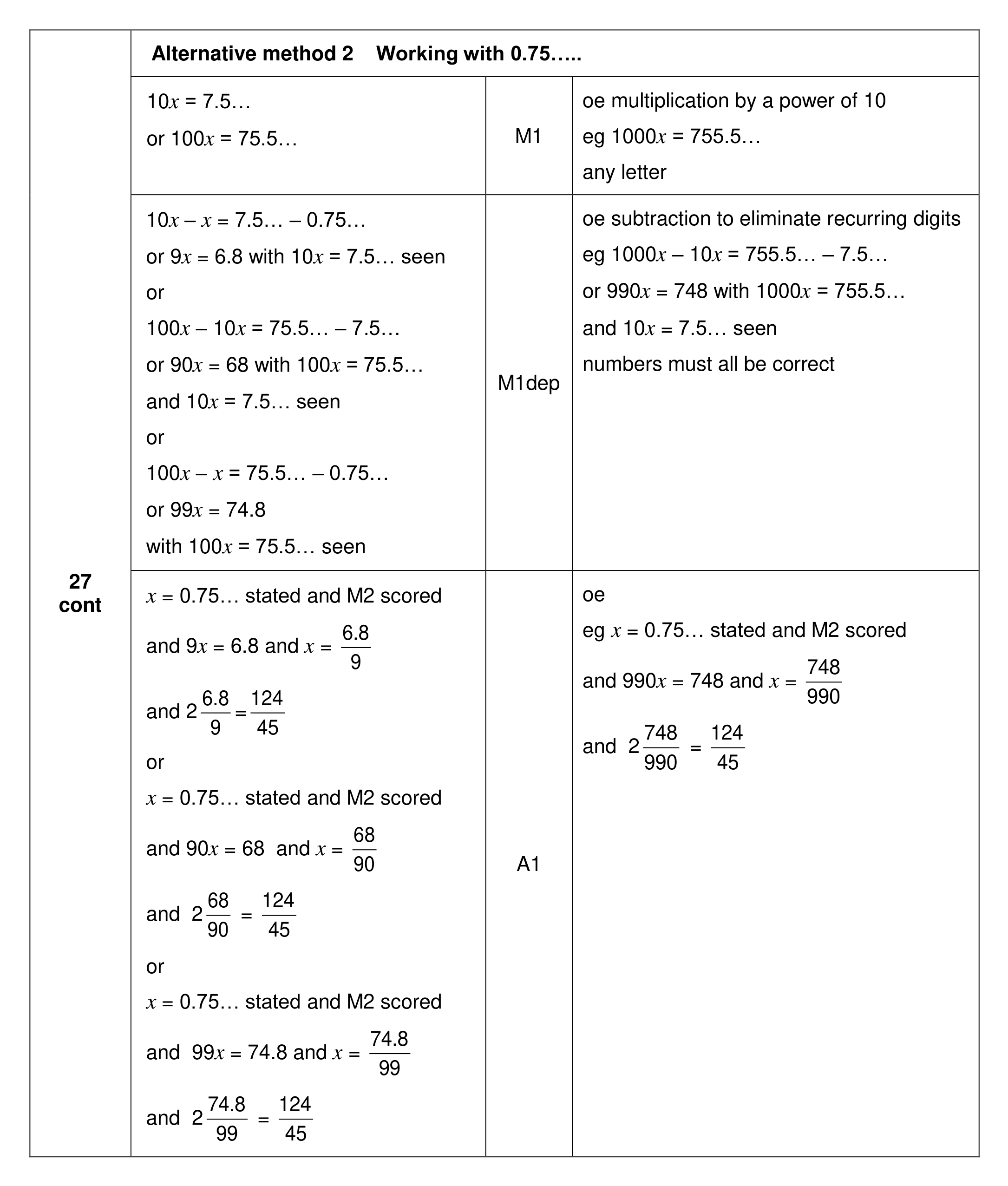 Mark scheme for Q27 (part 2 of 4)