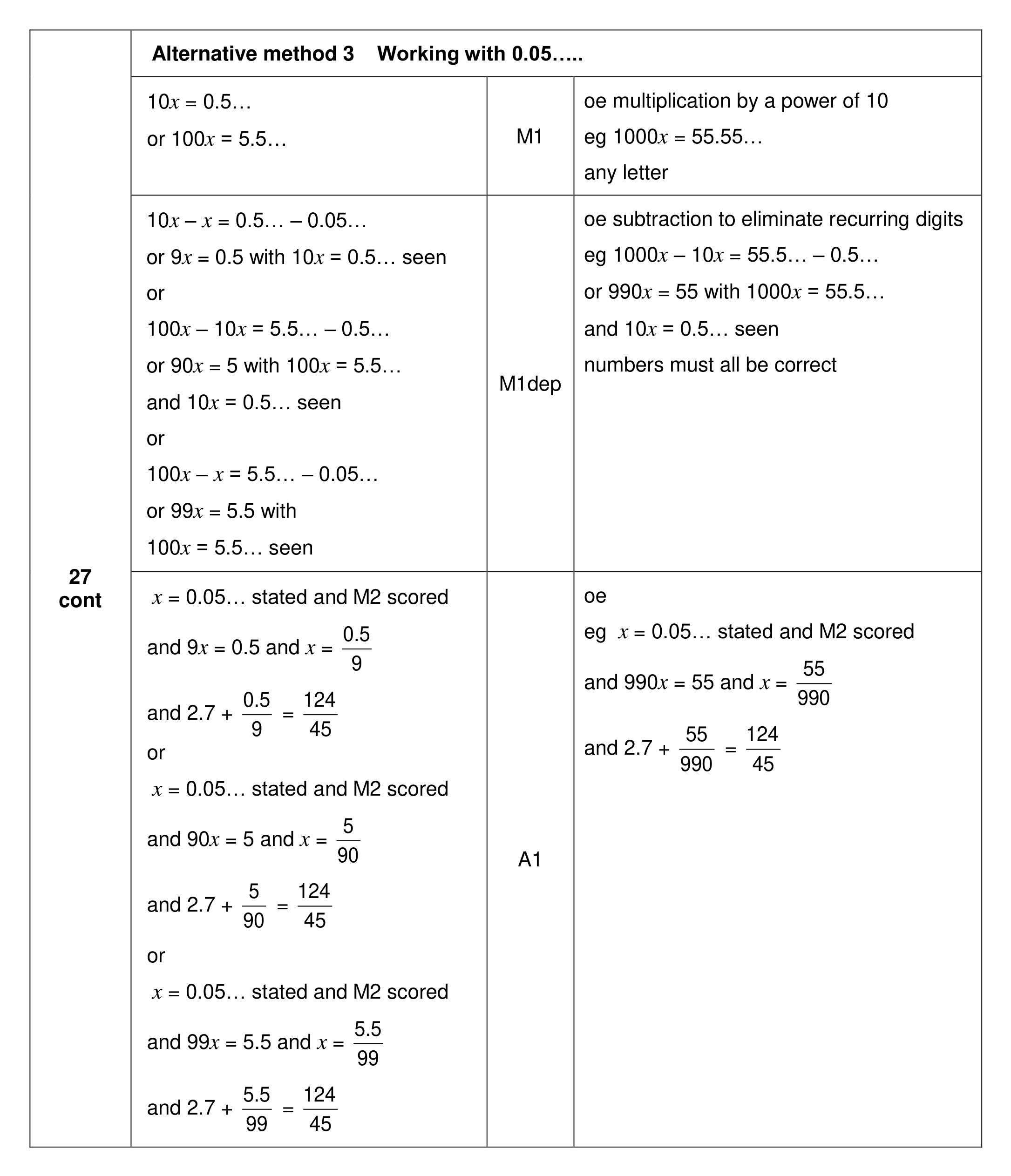 Mark scheme for Q27 (part 3 of 4)