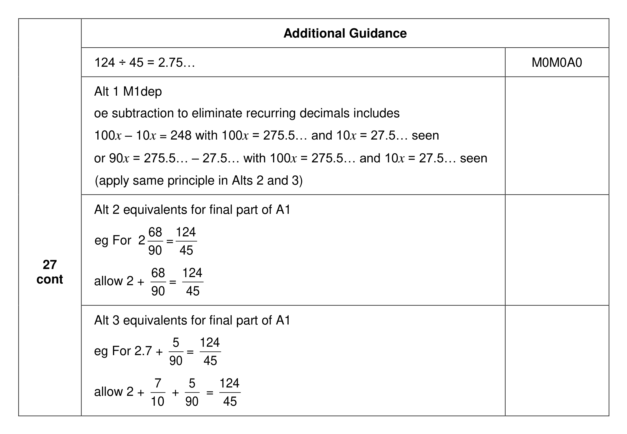 Mark scheme for Q27 (part 4 of 4)