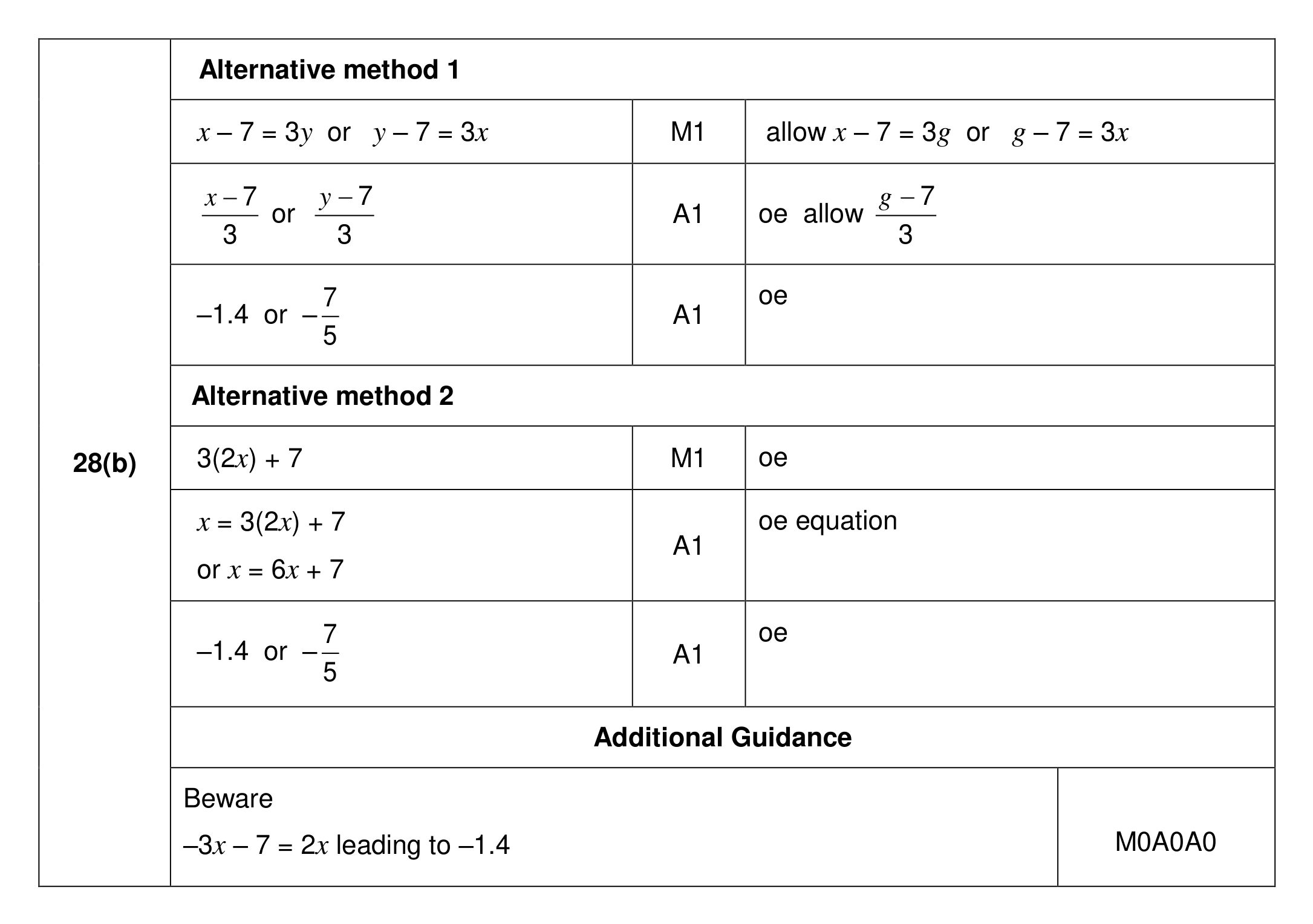 Mark scheme for Q28 (part 2 of 2)
