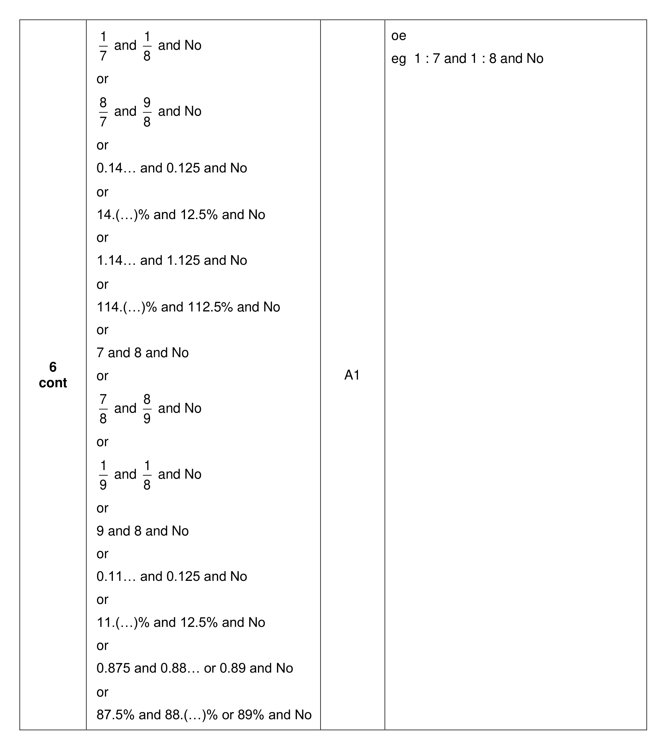 Mark scheme for Q6 (part 2 of 4)