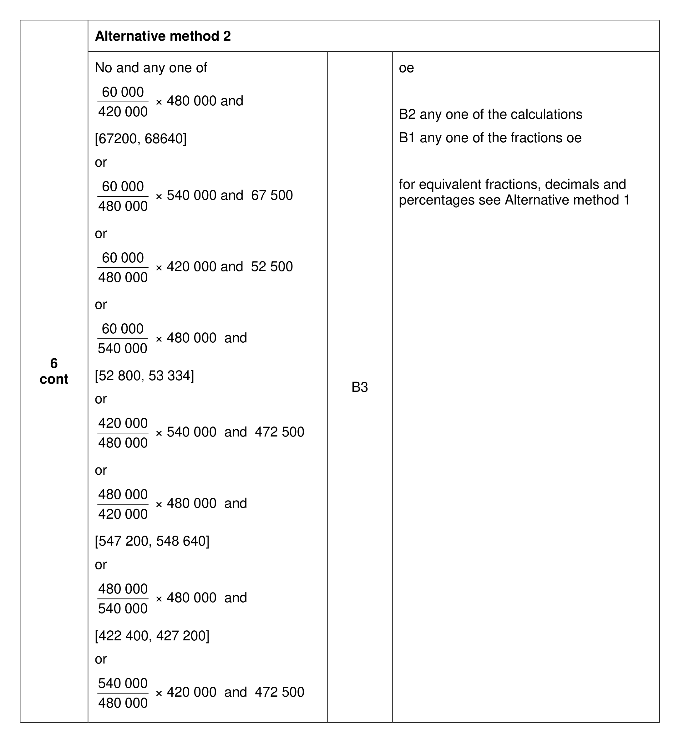 Mark scheme for Q6 (part 3 of 4)