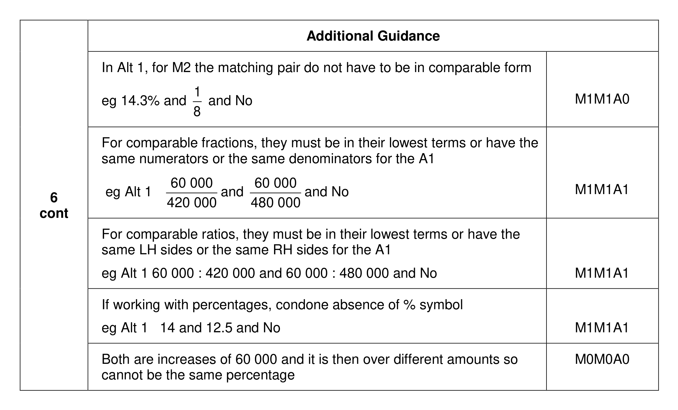 Mark scheme for Q6 (part 4 of 4)
