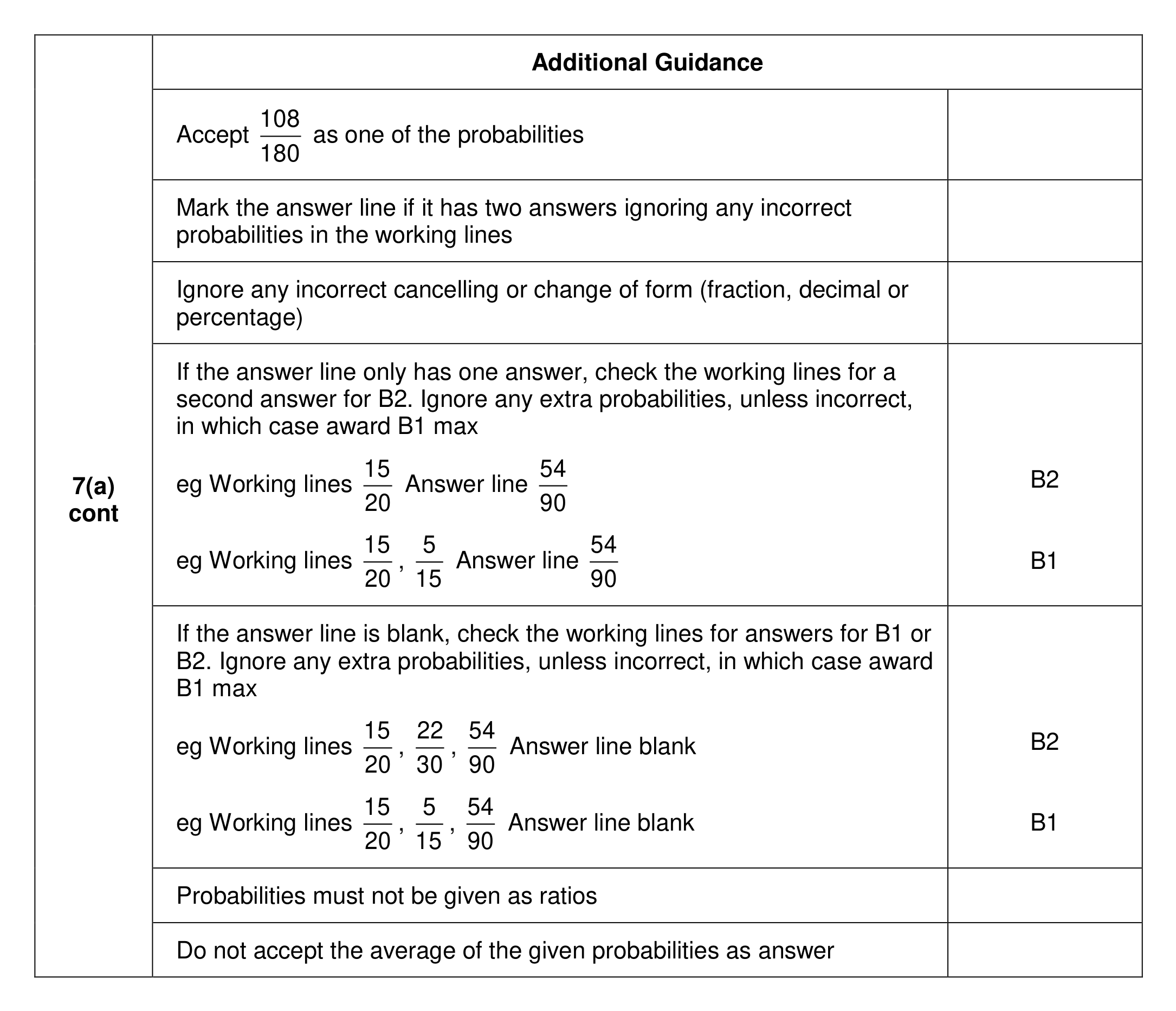 Mark scheme for Q7 (part 2 of 4)