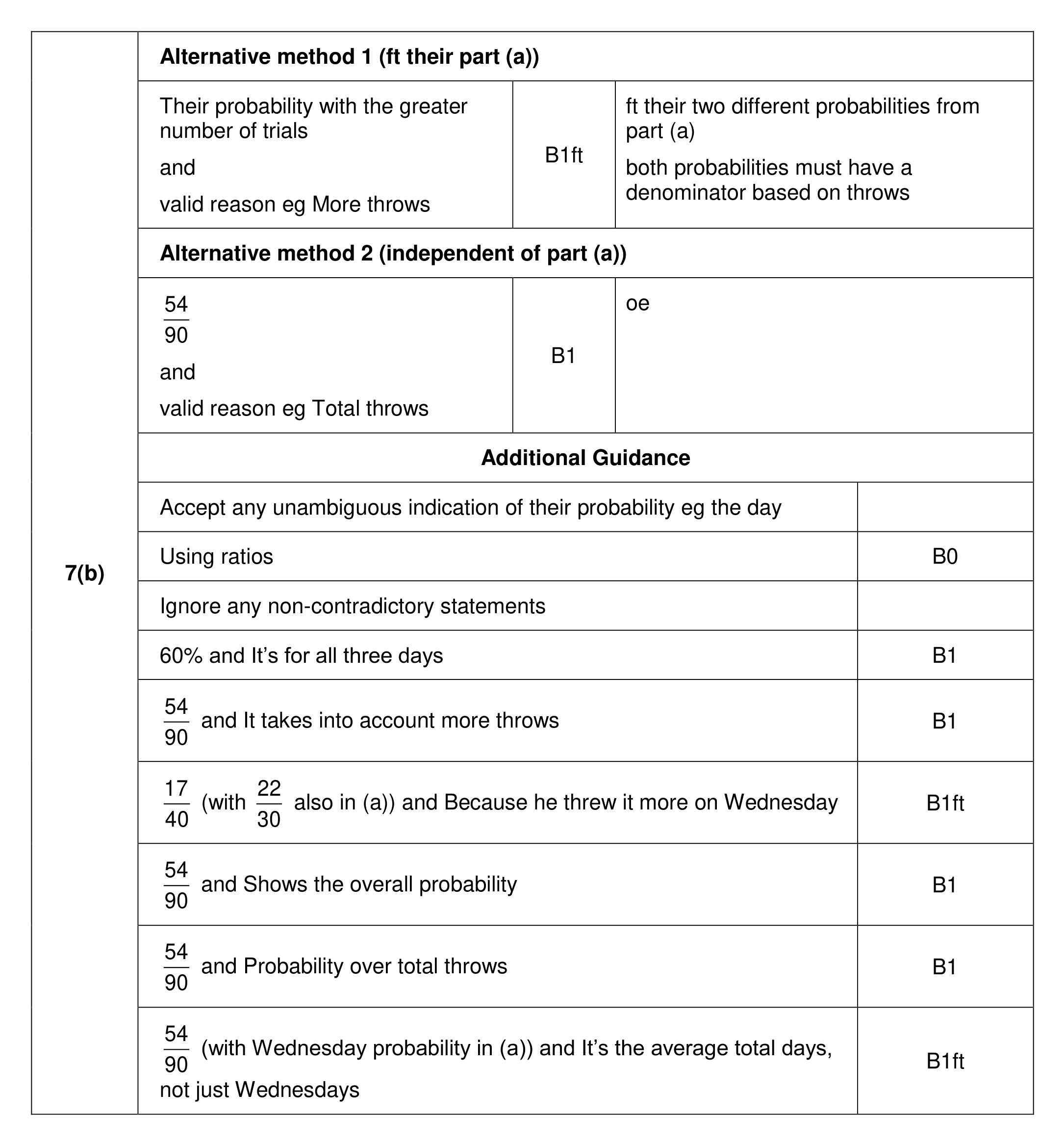 Mark scheme for Q7 (part 3 of 4)