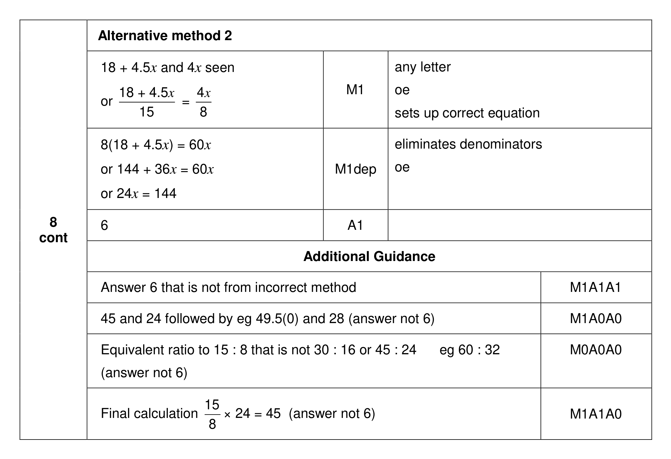 Mark scheme for Q8 (part 2 of 2)