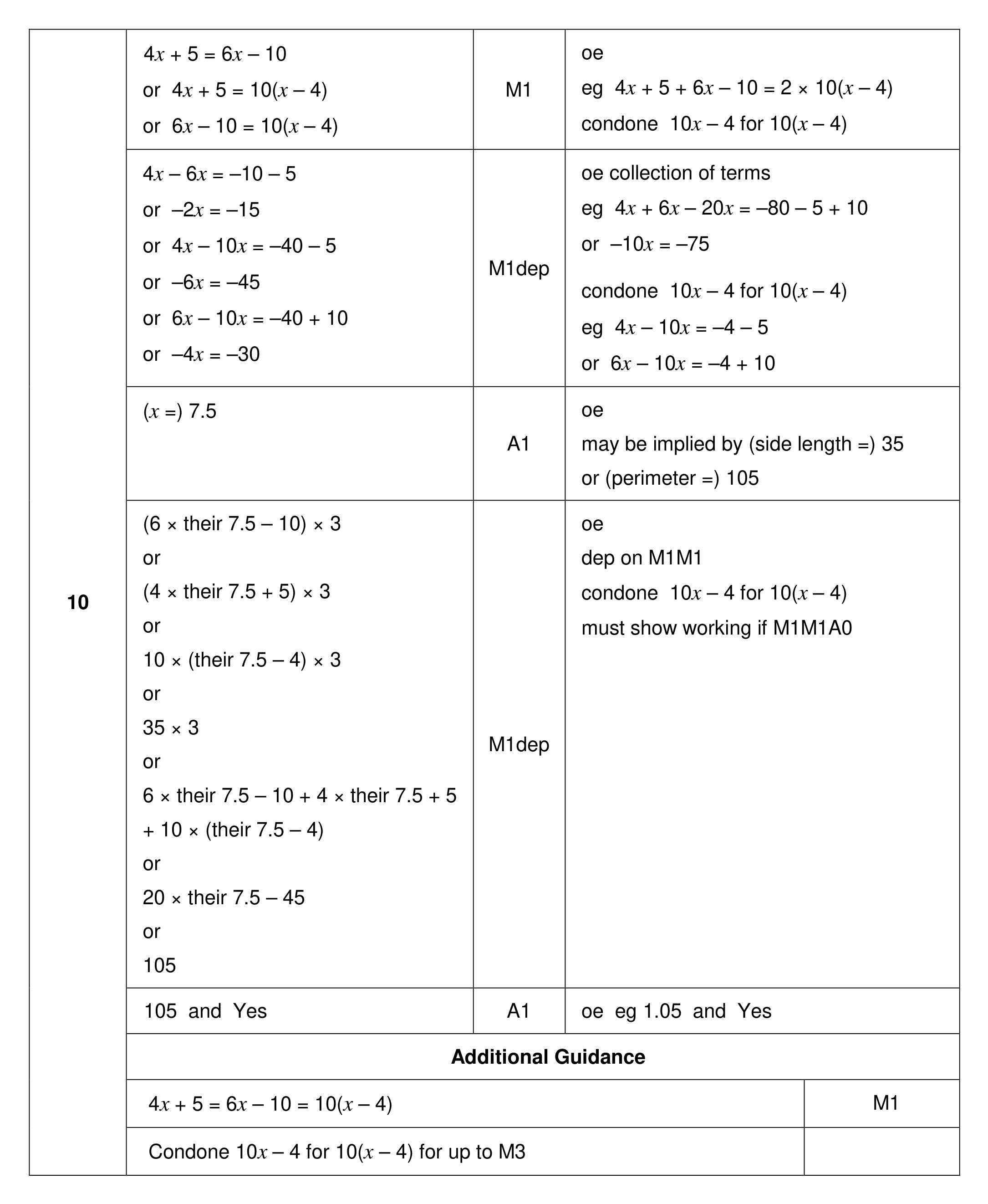 Mark scheme for Q10