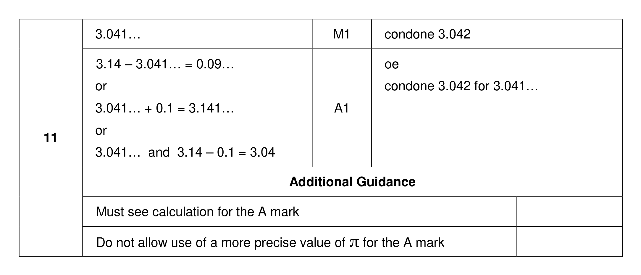 Mark scheme for Q11