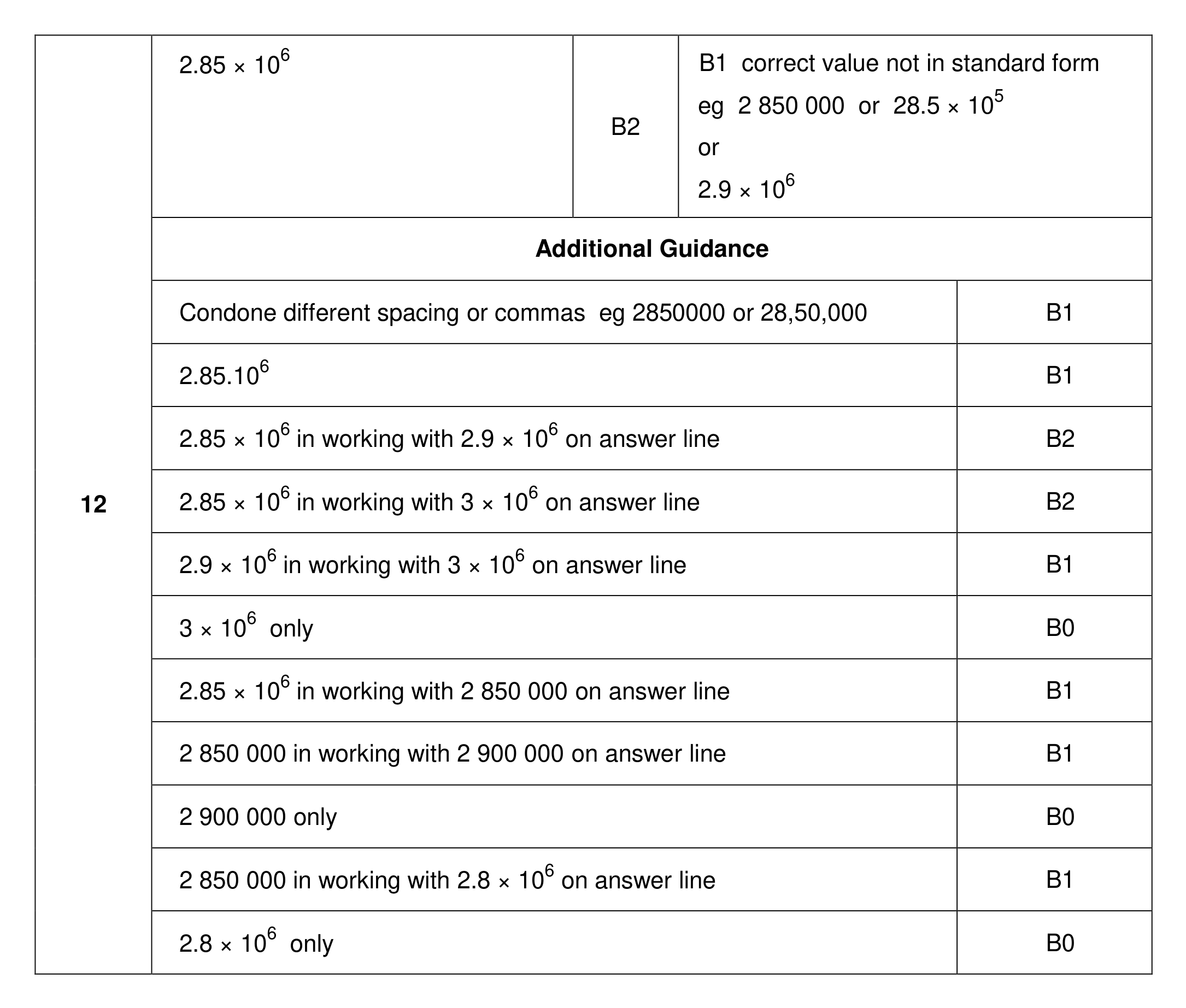 Mark scheme for Q12