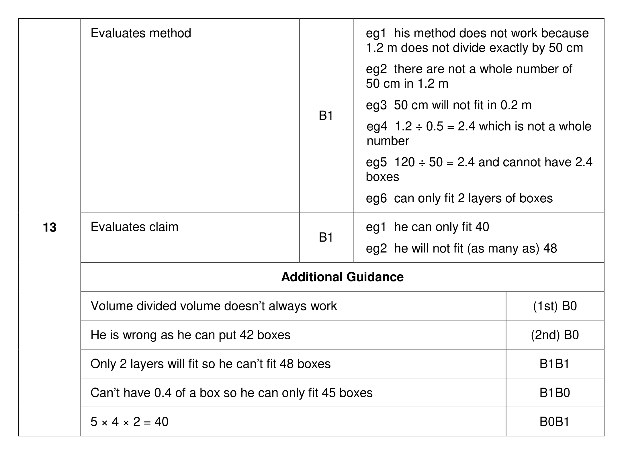 Mark scheme for Q13