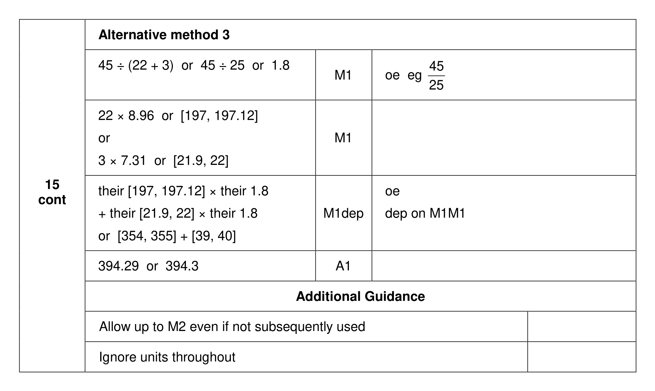 Mark scheme for Q15 (part 2 of 2)