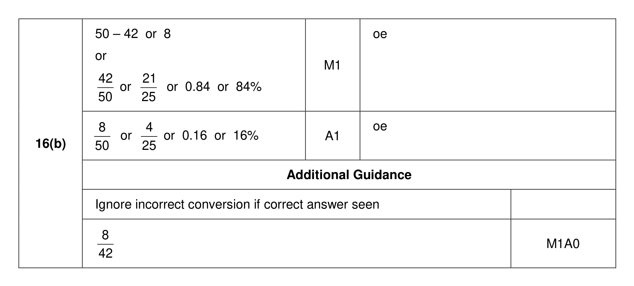 Mark scheme for Q16 (part 2 of 2)
