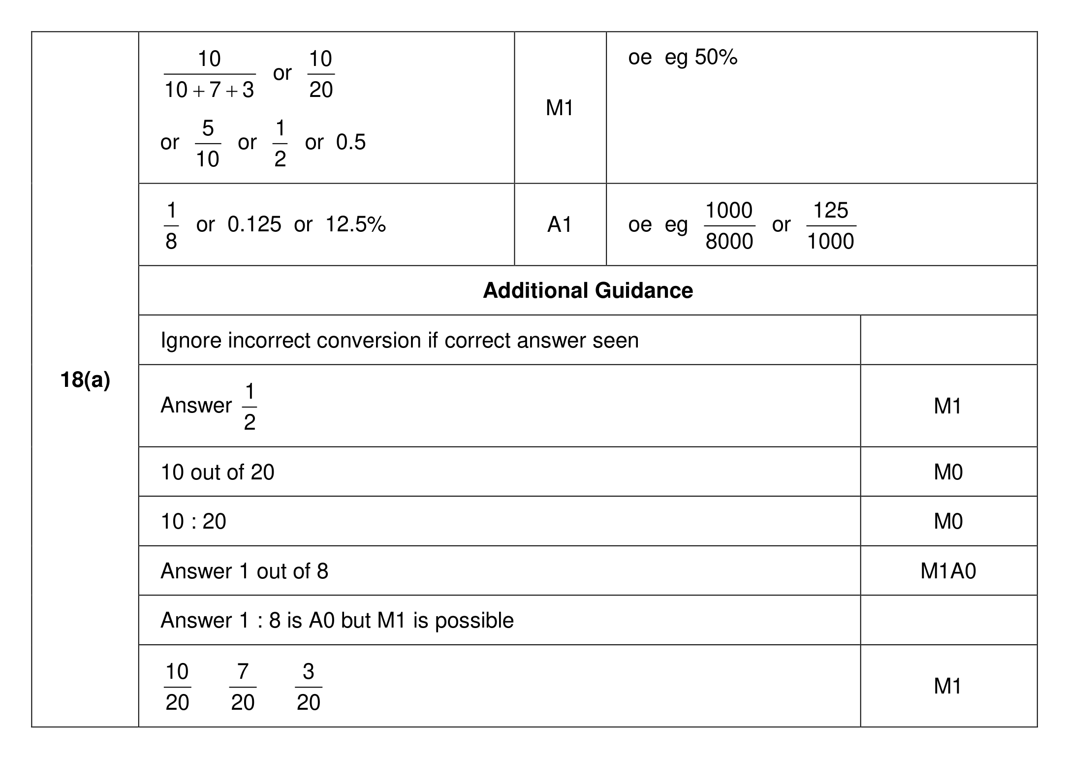 Mark scheme for Q18 (part 1 of 2)