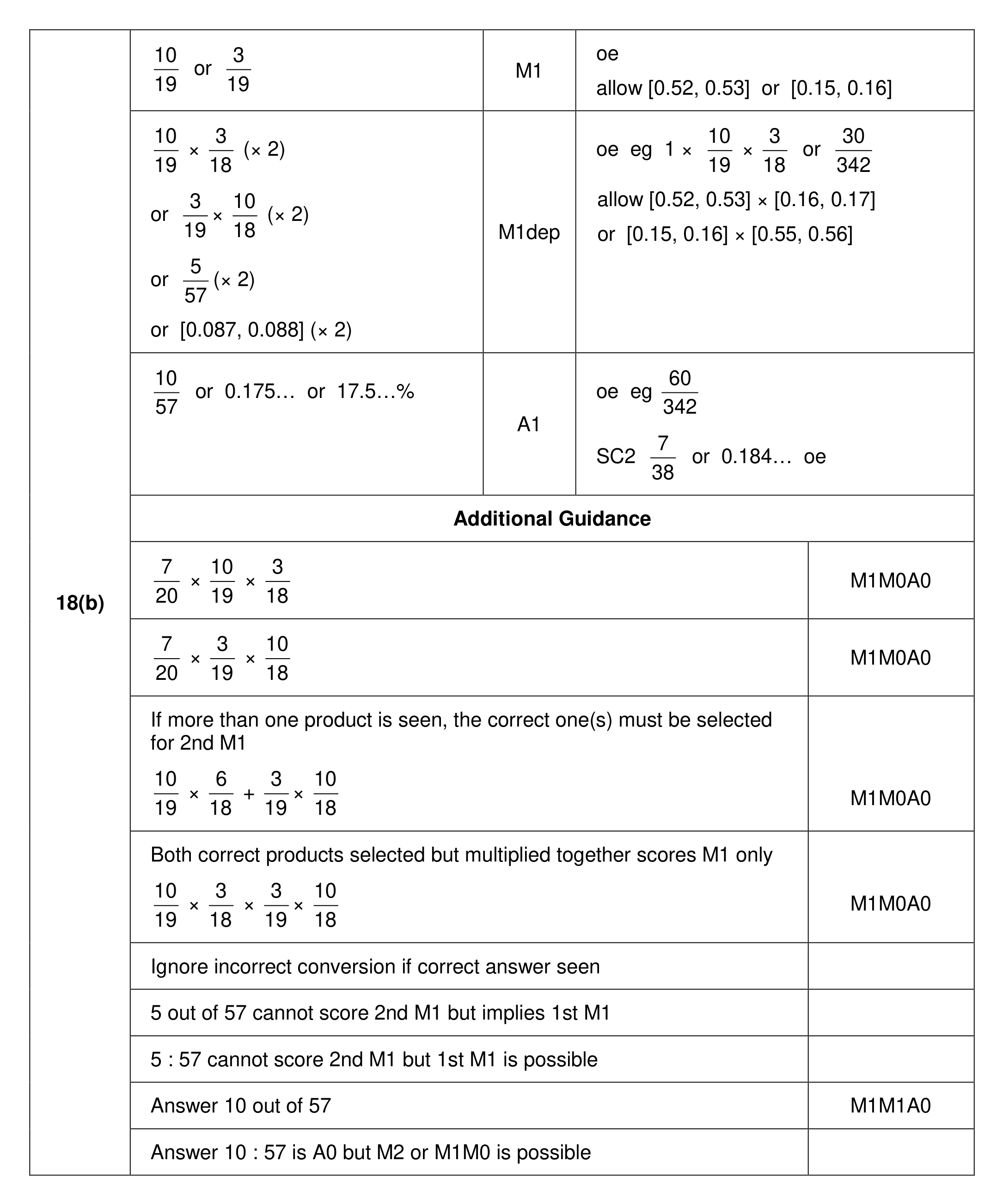 Mark scheme for Q18 (part 2 of 2)