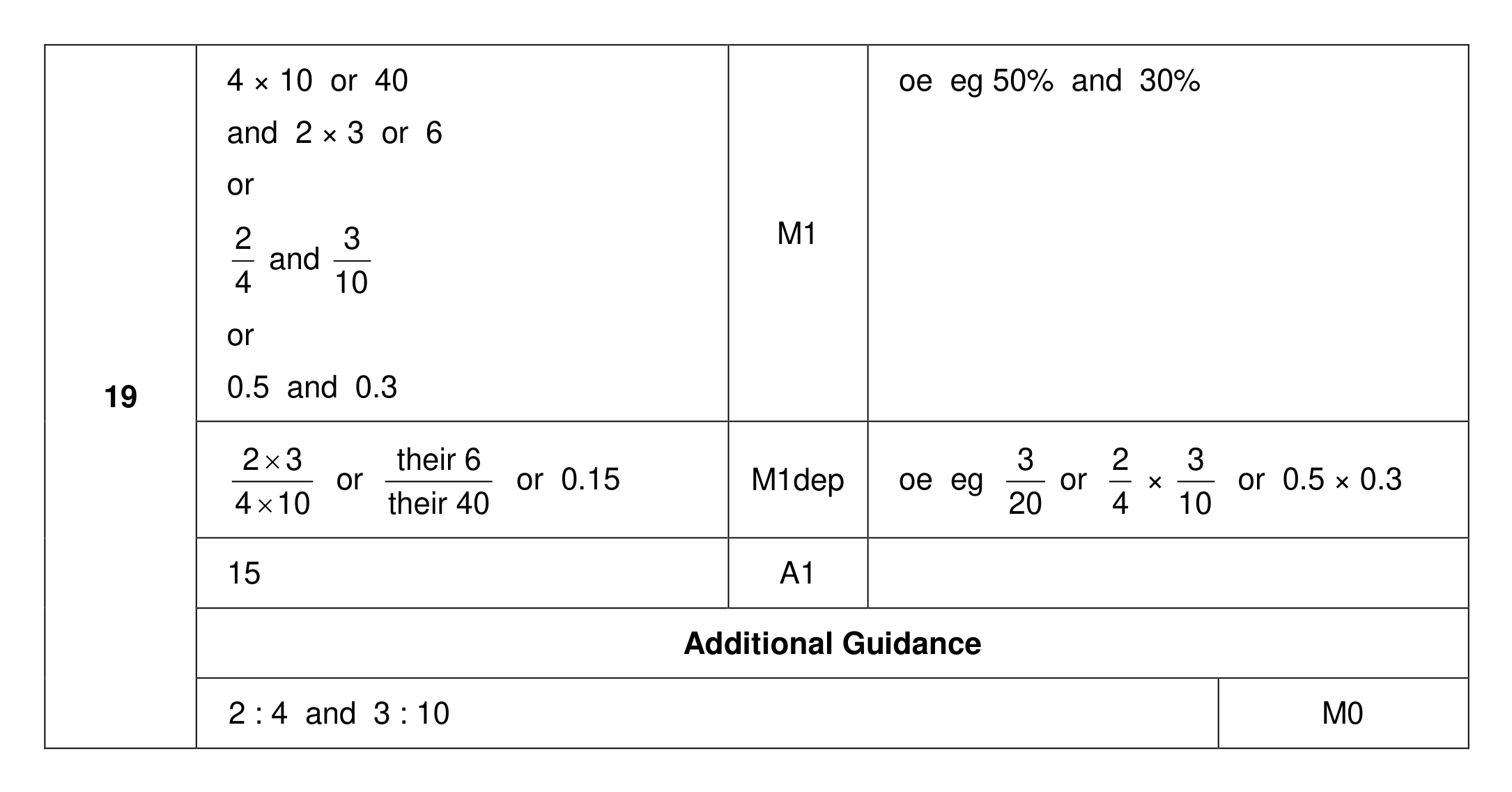 Mark scheme for Q19