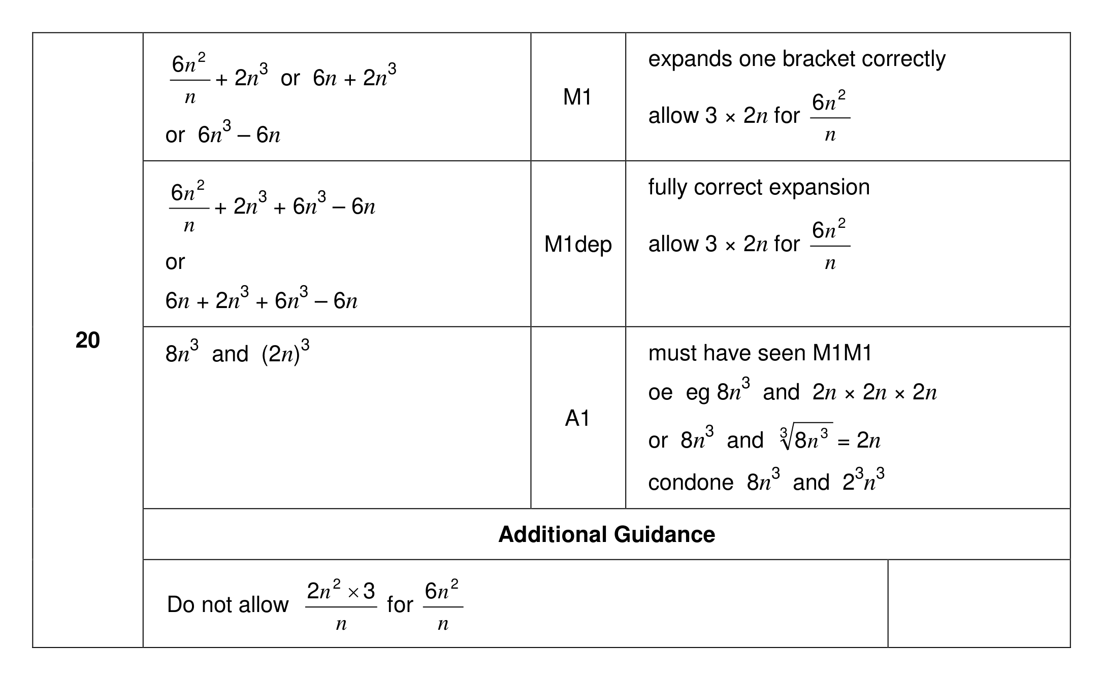 Mark scheme for Q20