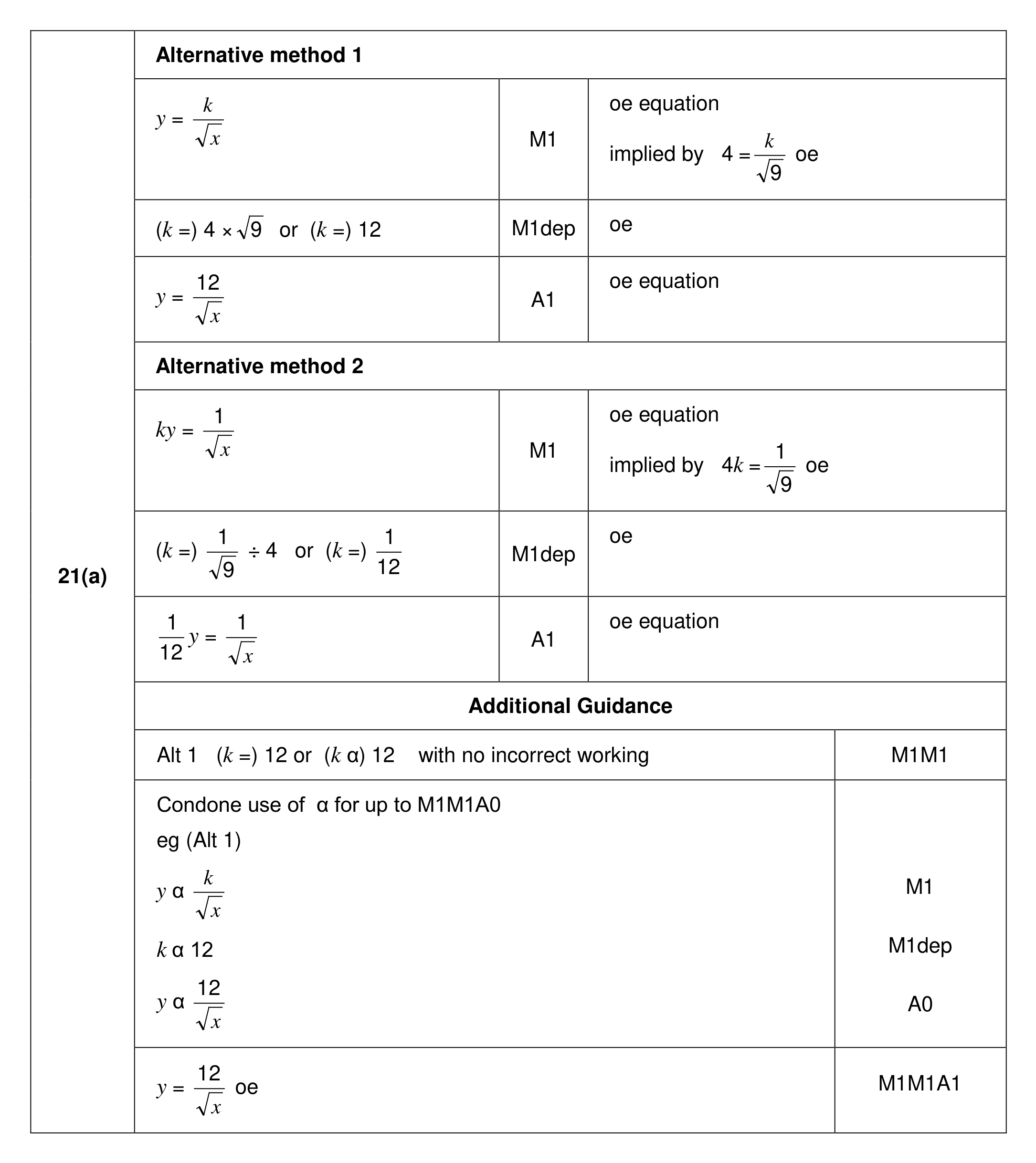Mark scheme for Q21 (part 1 of 2)