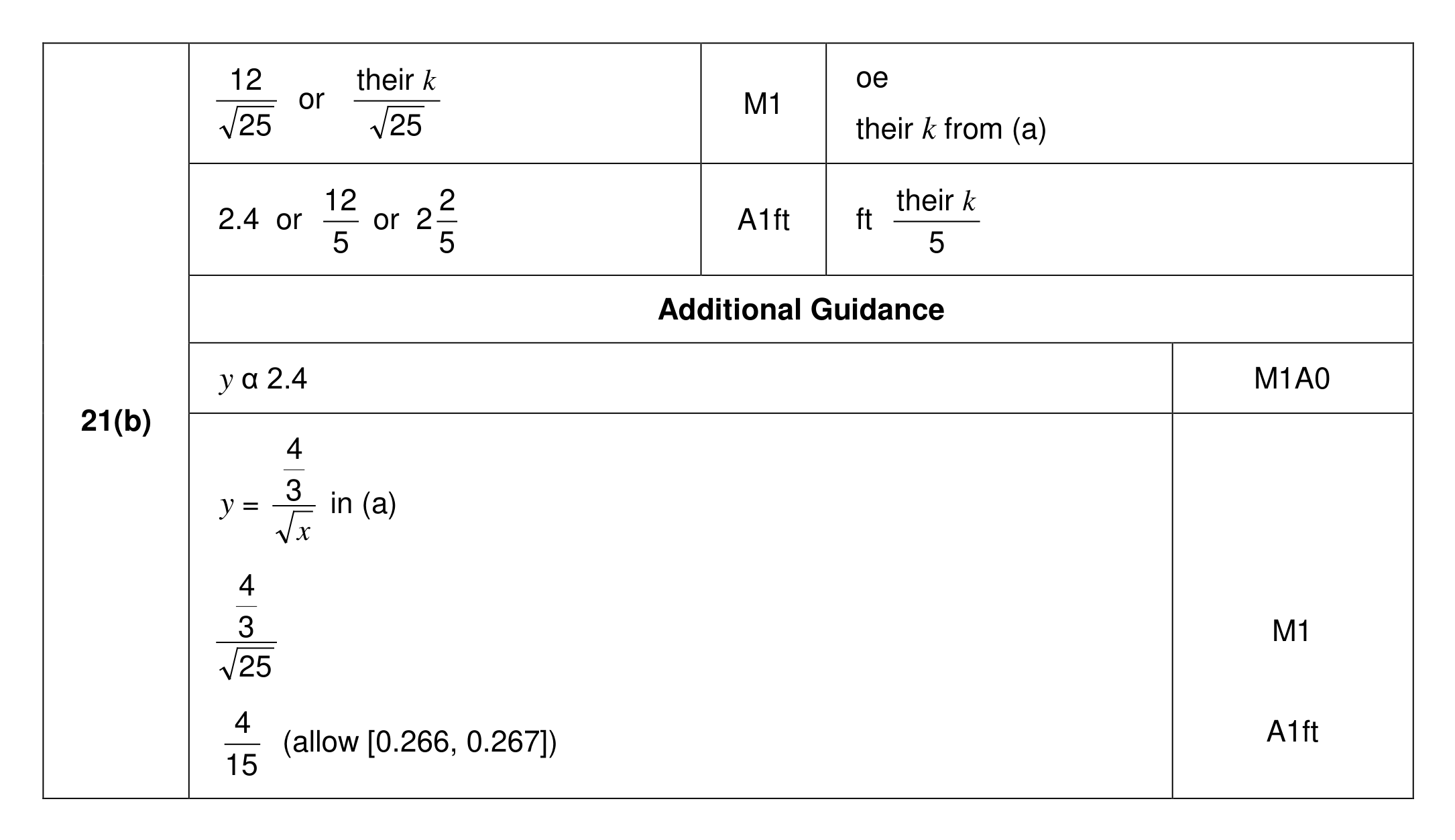 Mark scheme for Q21 (part 2 of 2)