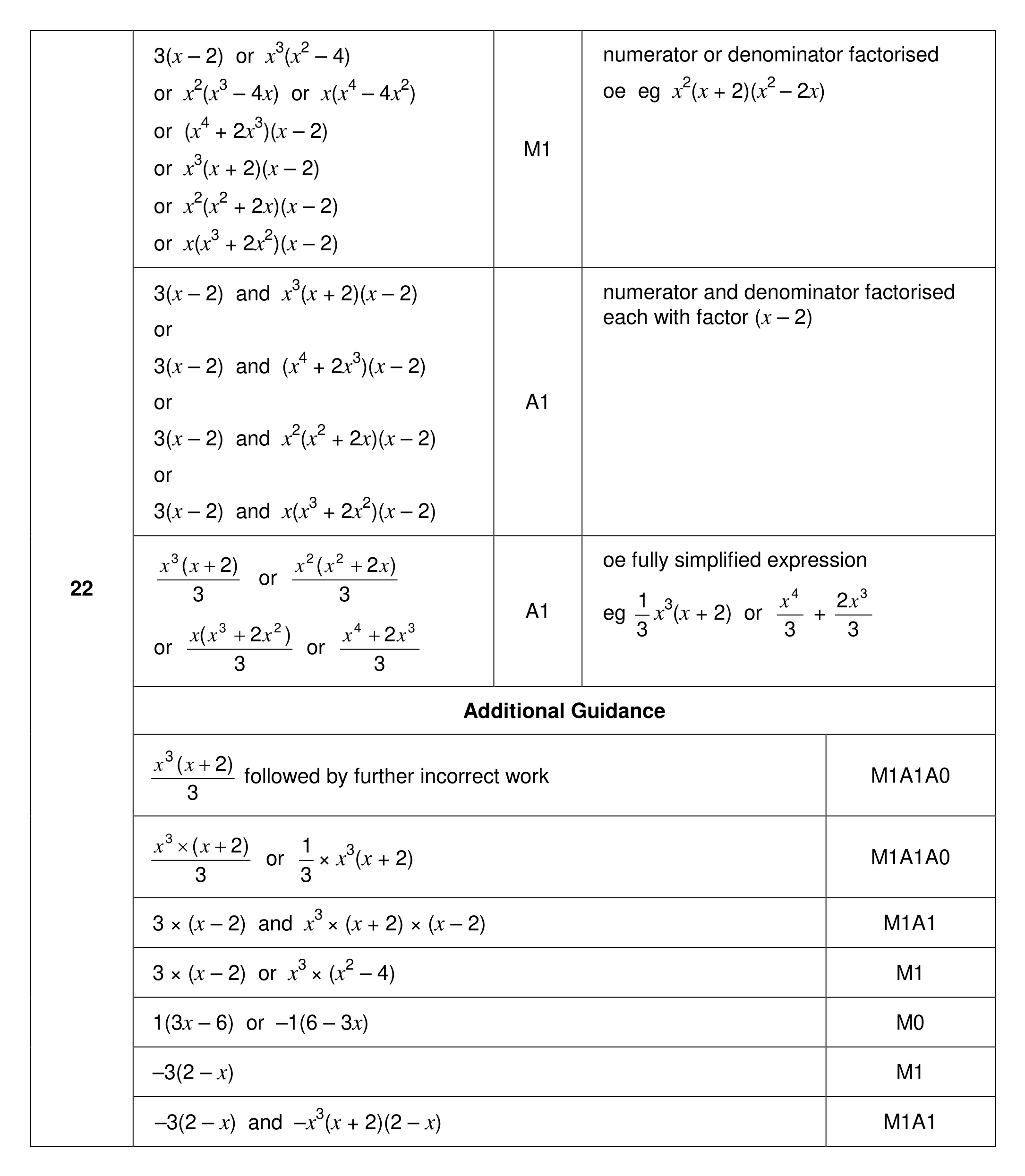 Mark scheme for Q22