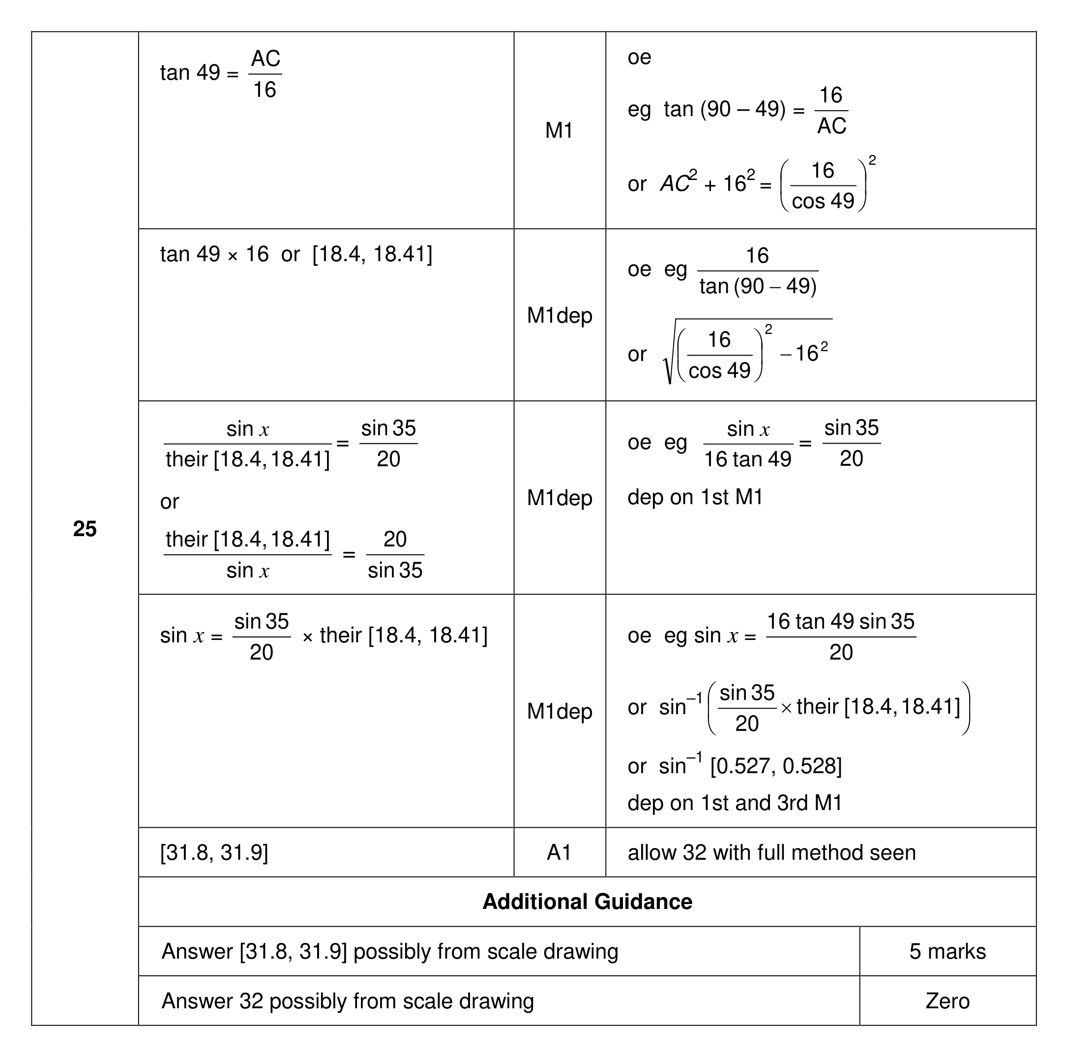 Mark scheme for Q25