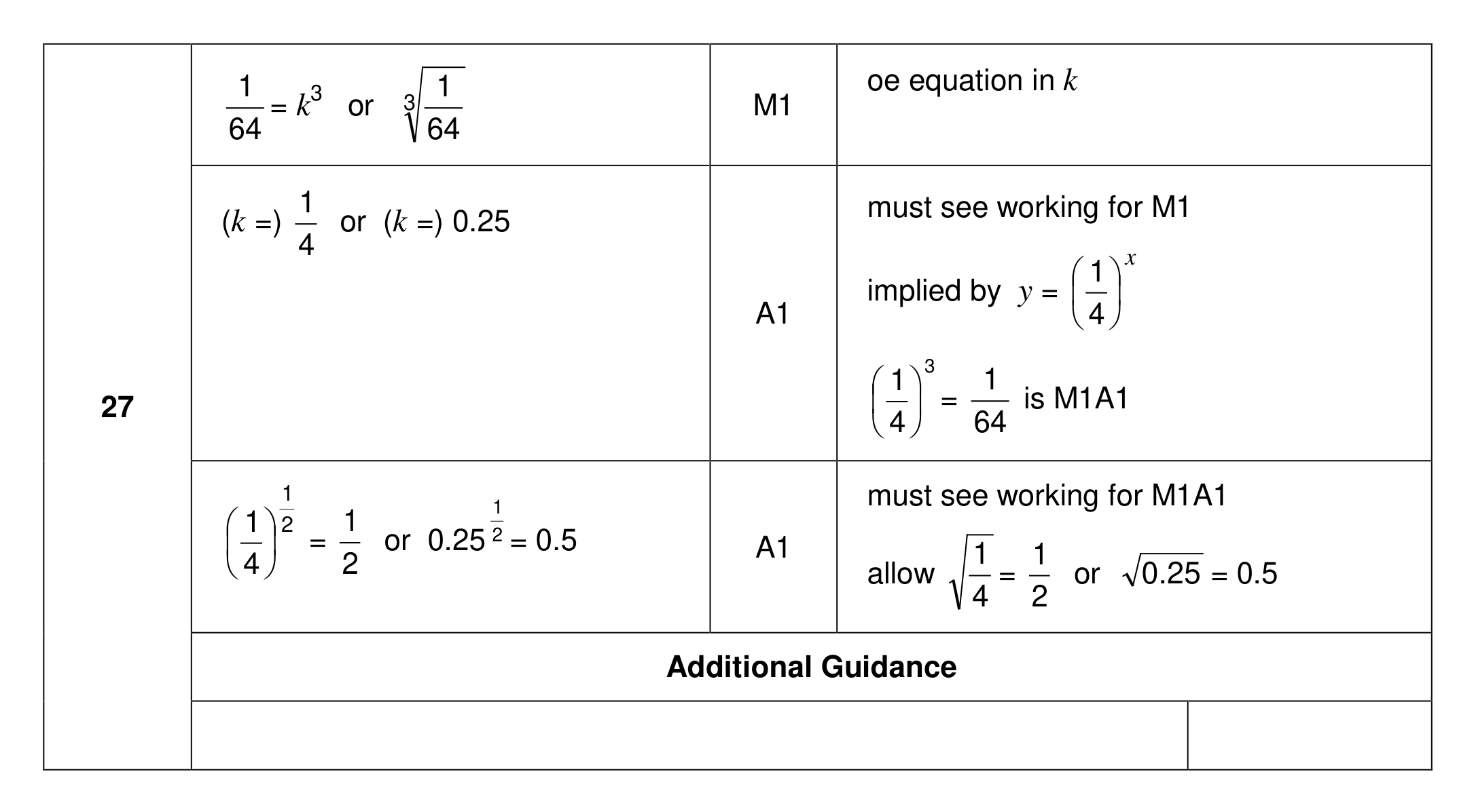 Mark scheme for Q27
