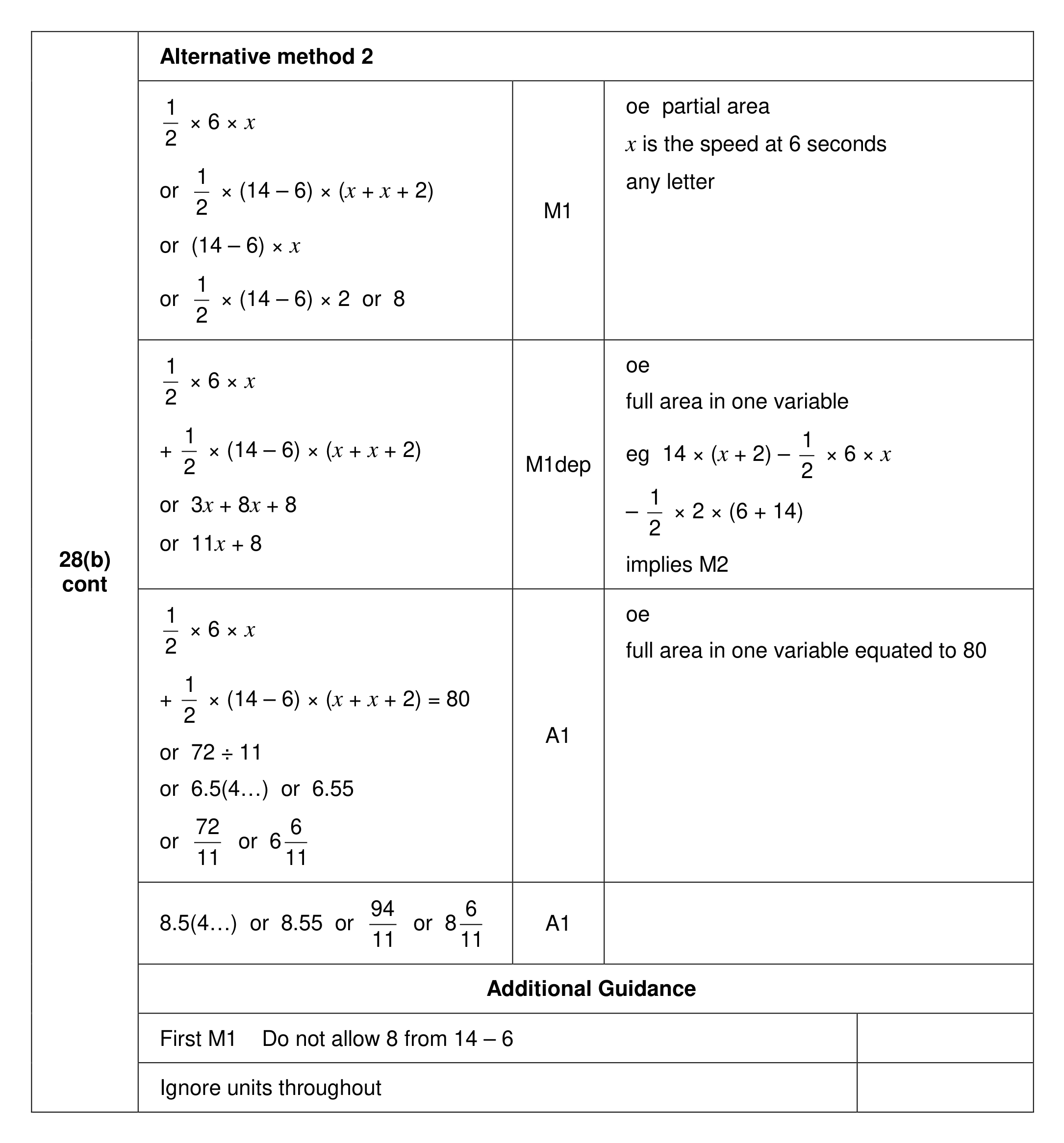Mark scheme for Q28 (part 2 of 2)