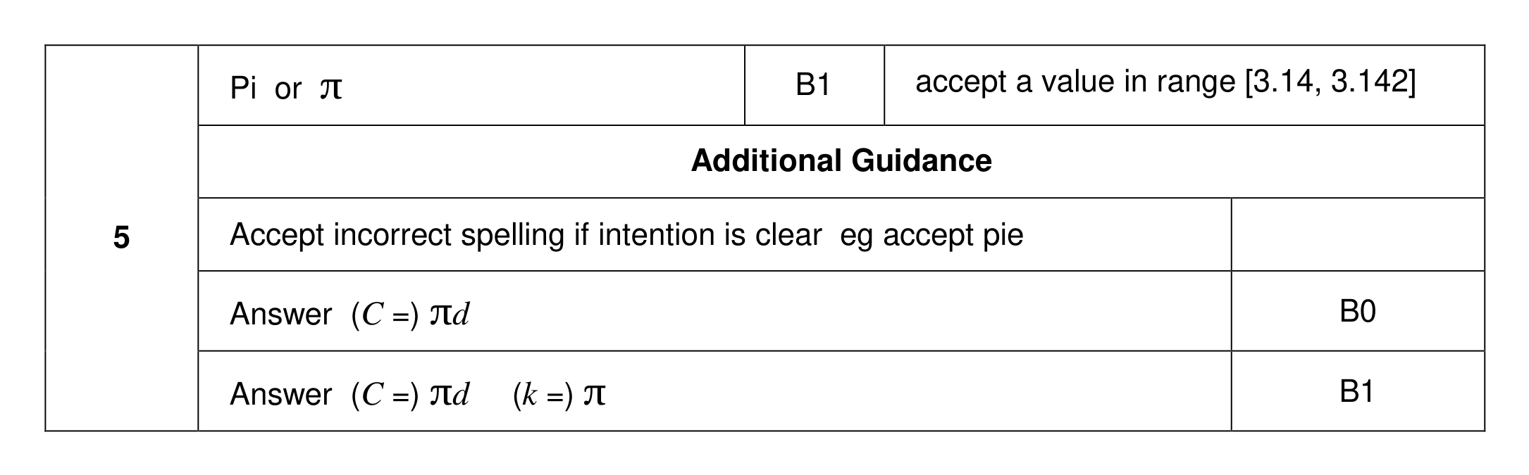 Mark scheme for Q5
