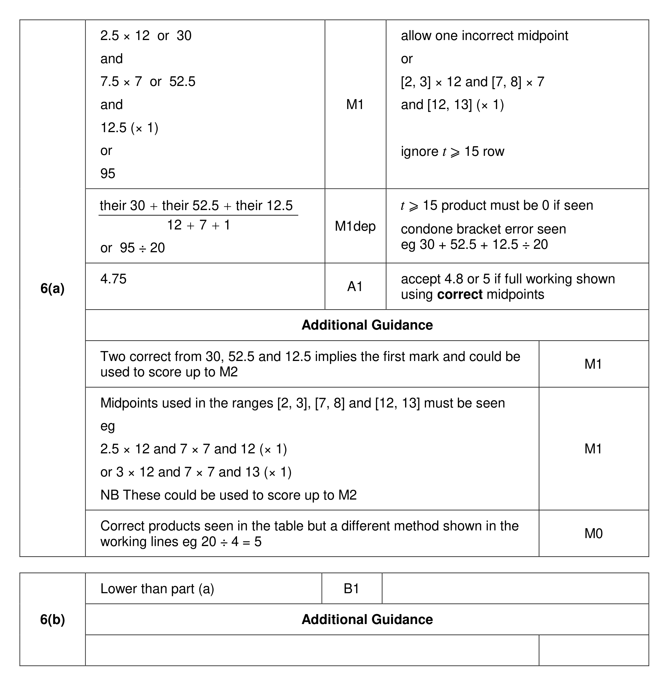Mark scheme for Q6