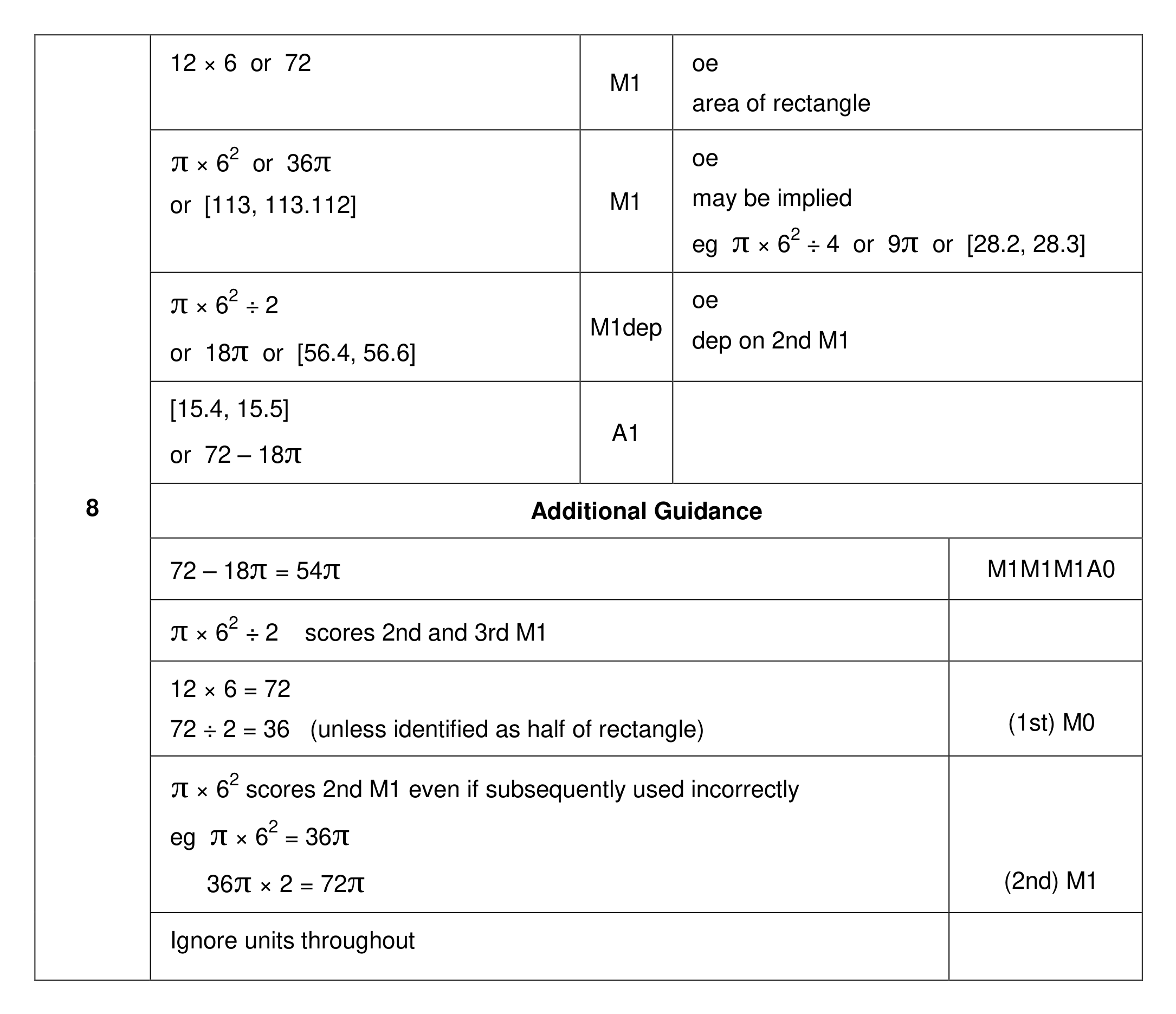 Mark scheme for Q8