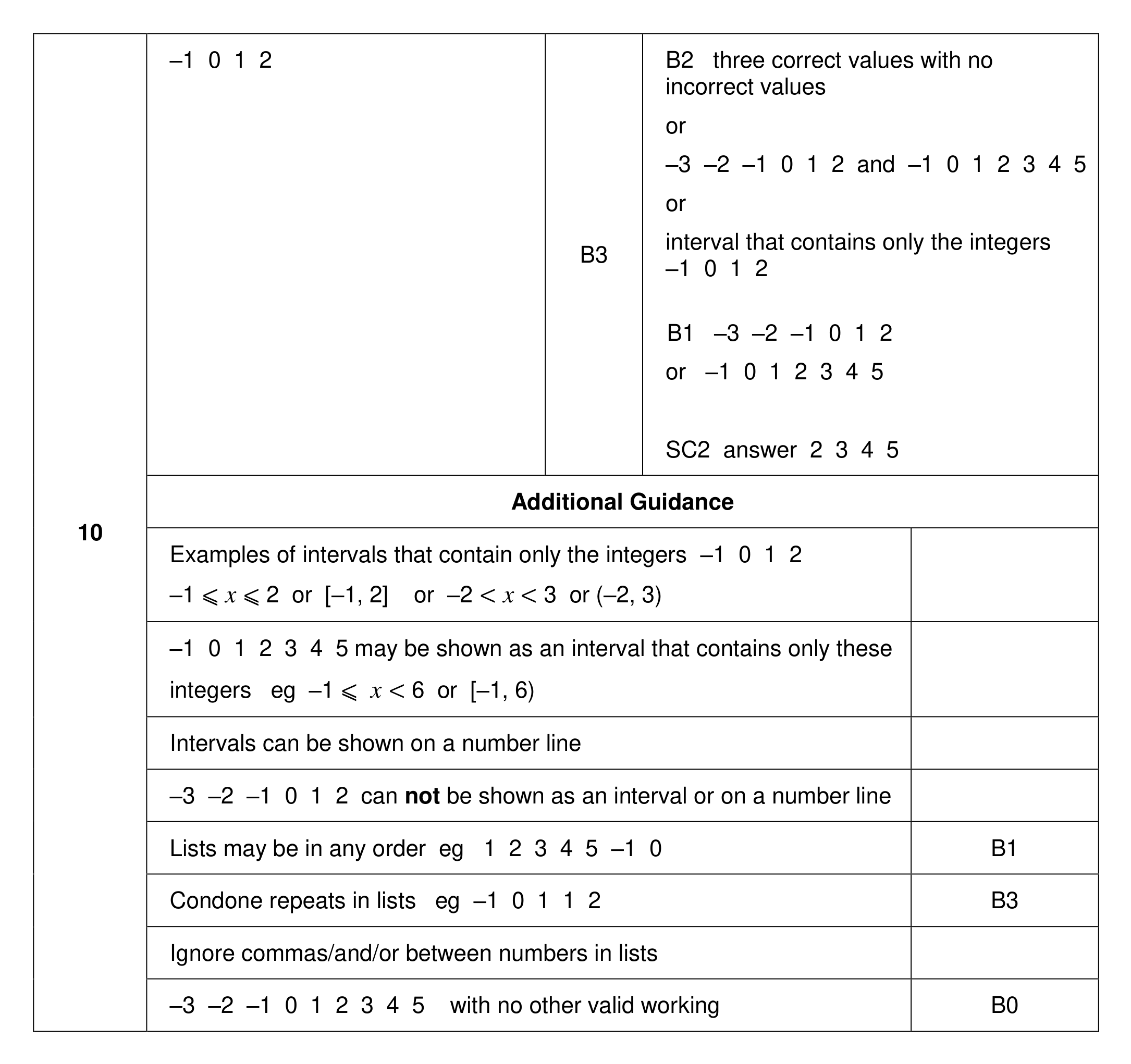Mark scheme for Q10