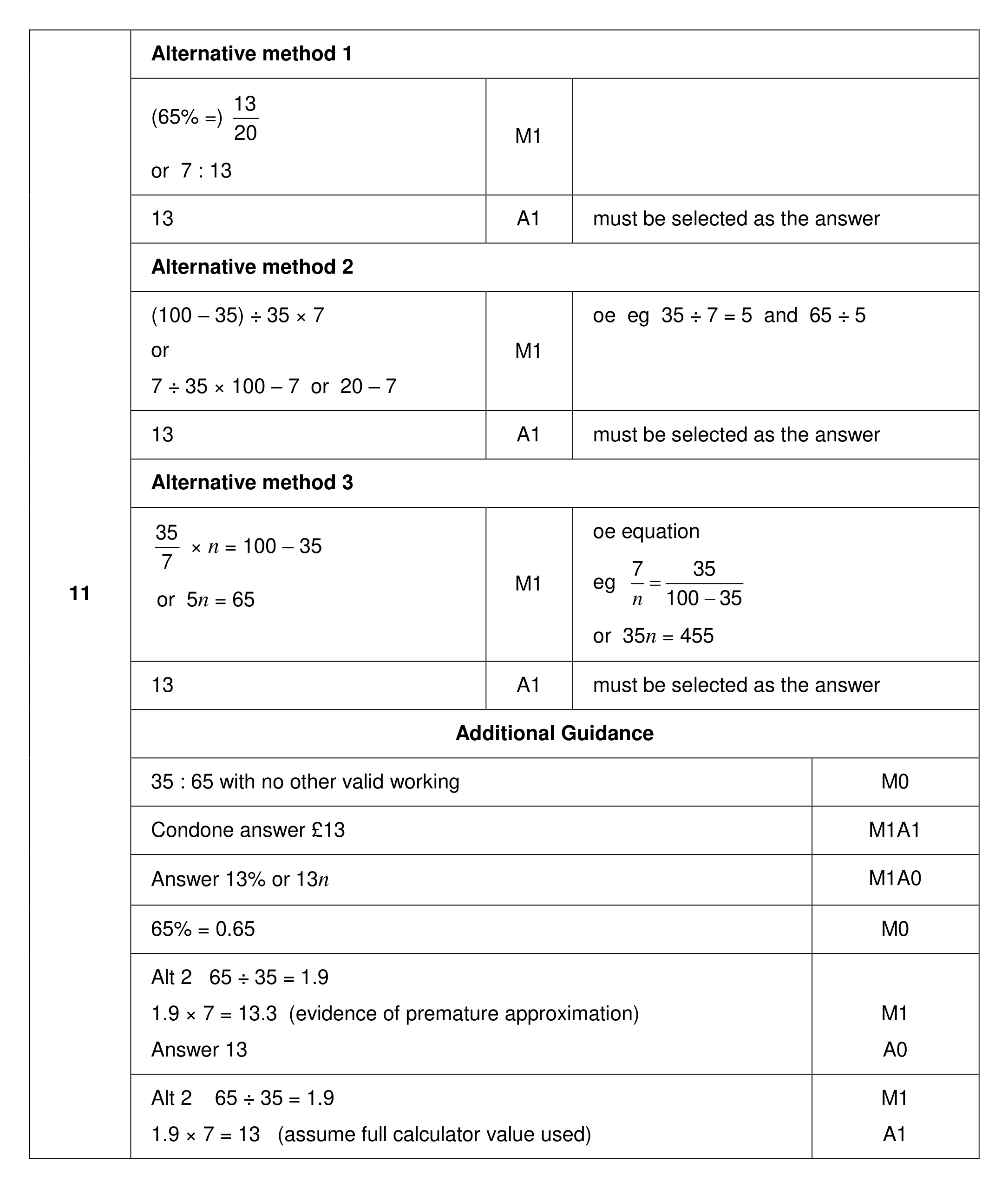 Mark scheme for Q11