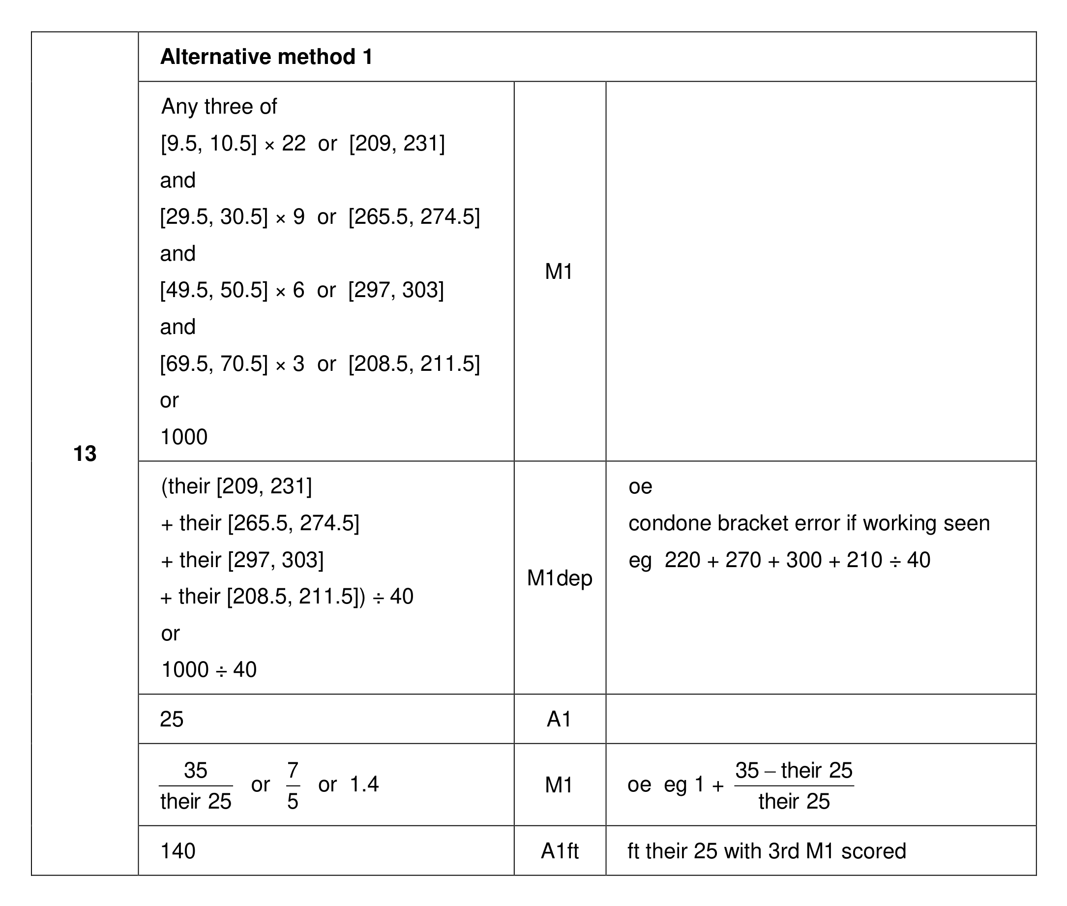 Mark scheme for Q13 (part 1 of 3)