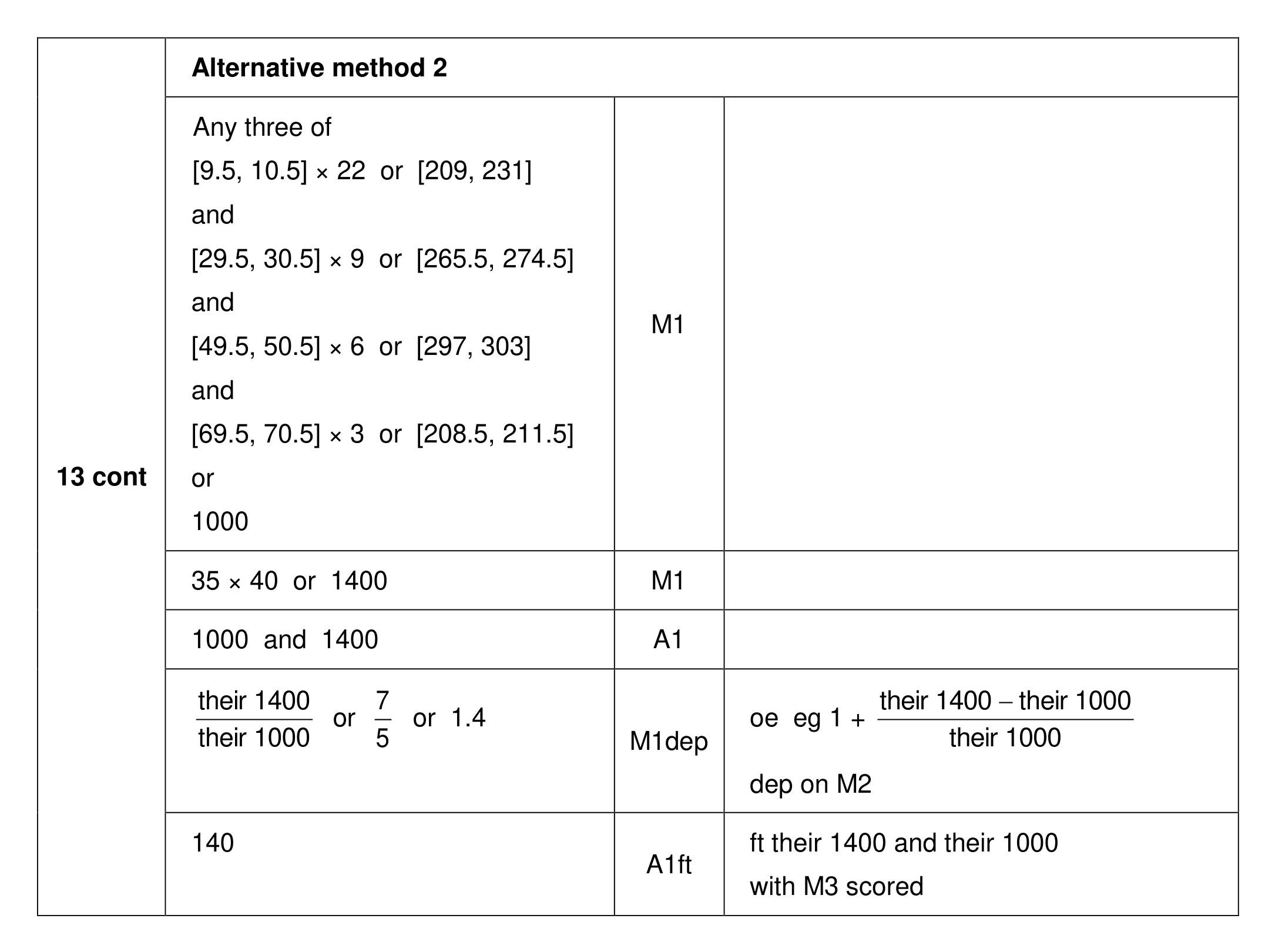 Mark scheme for Q13 (part 2 of 3)