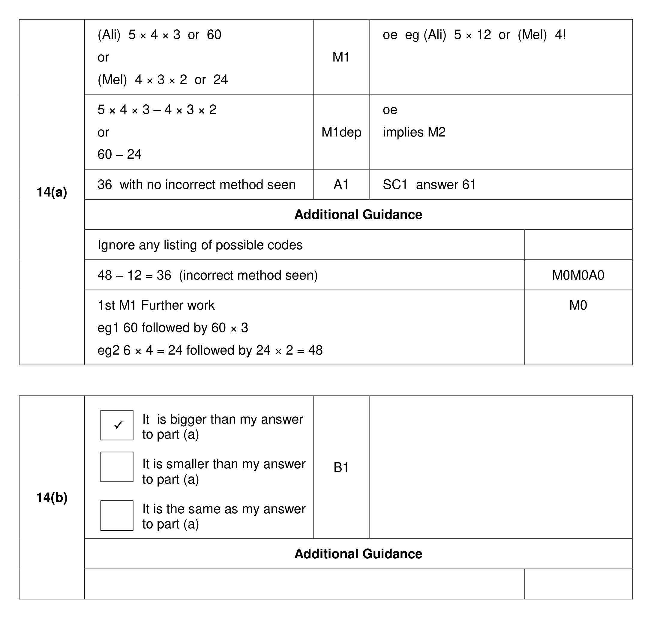 Mark scheme for Q14