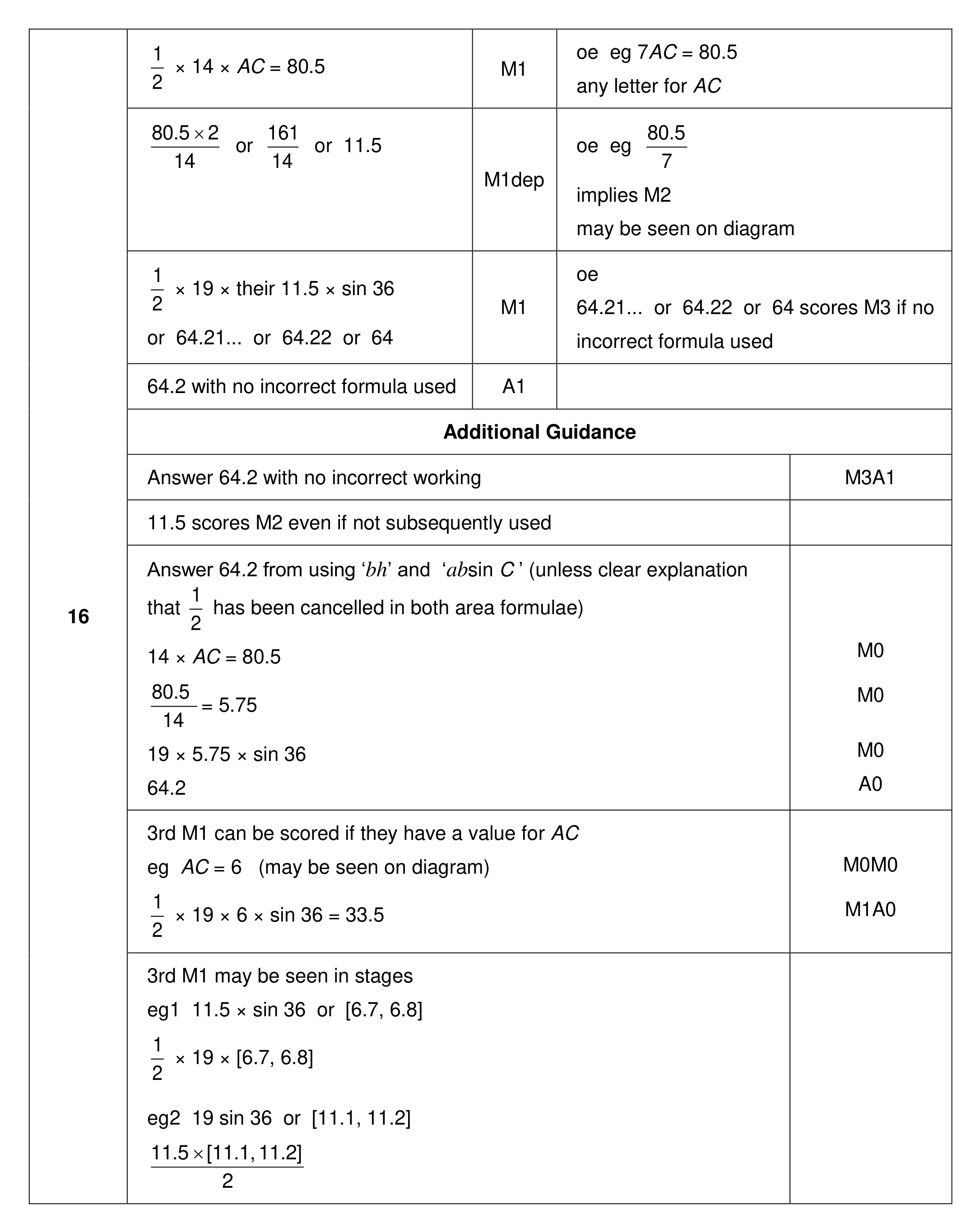 Mark scheme for Q16