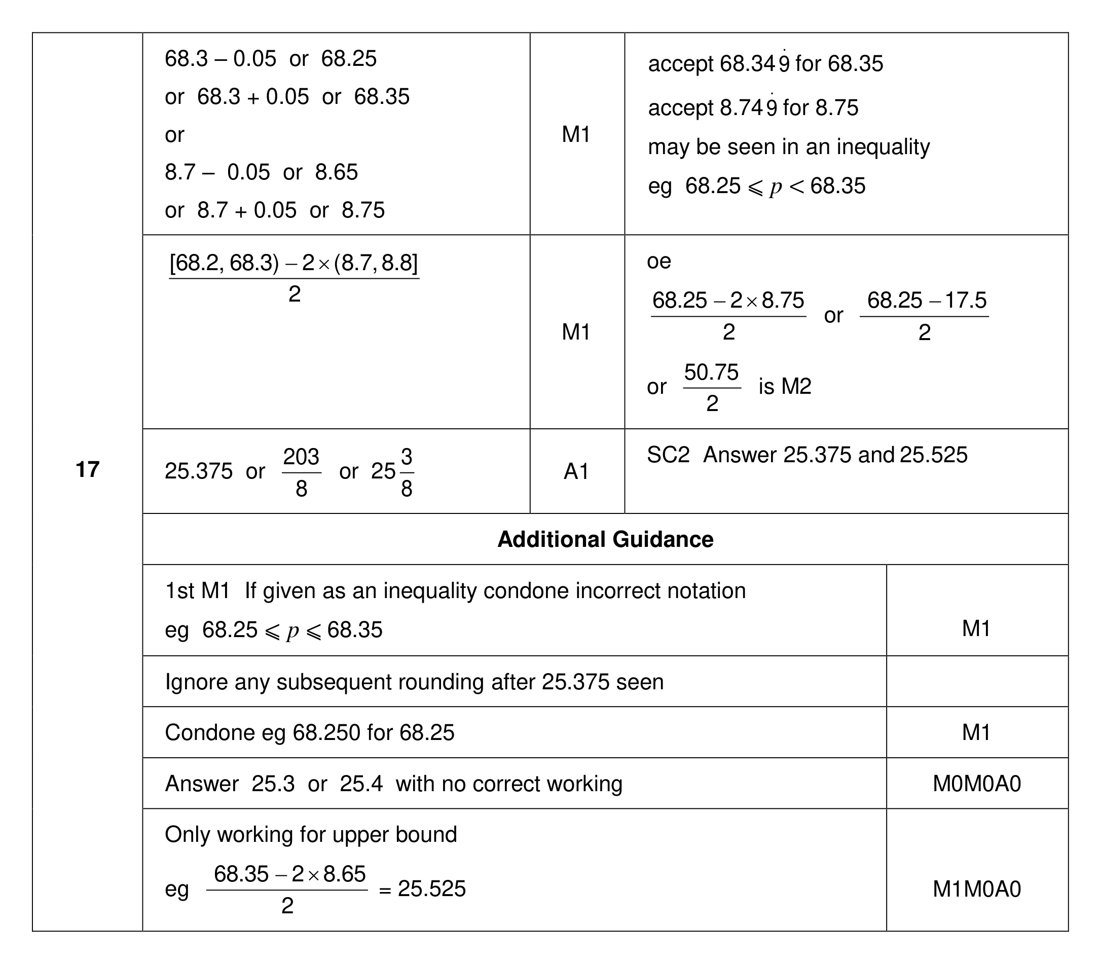 Mark scheme for Q17