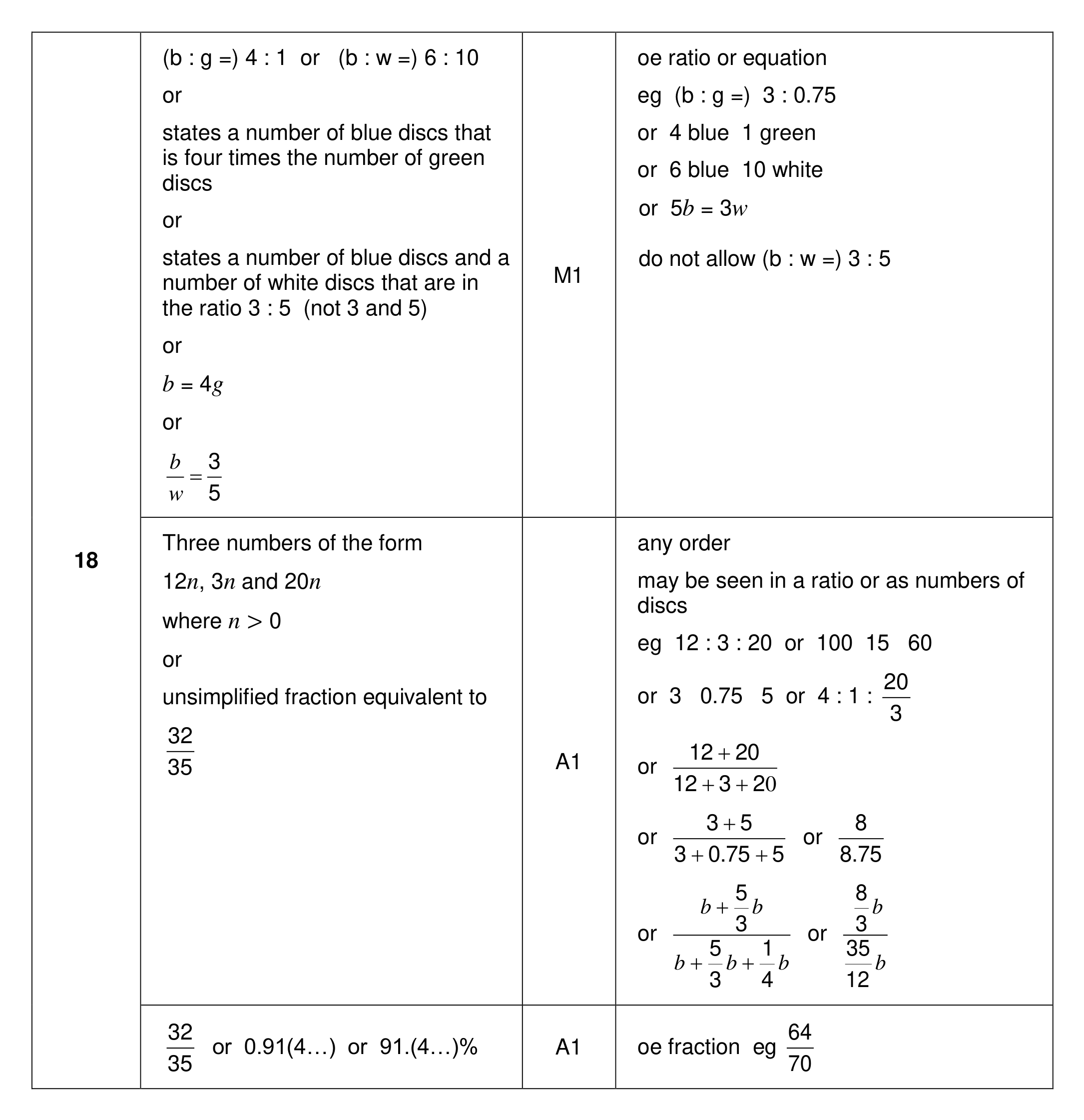 Mark scheme for Q18 (part 1 of 2)