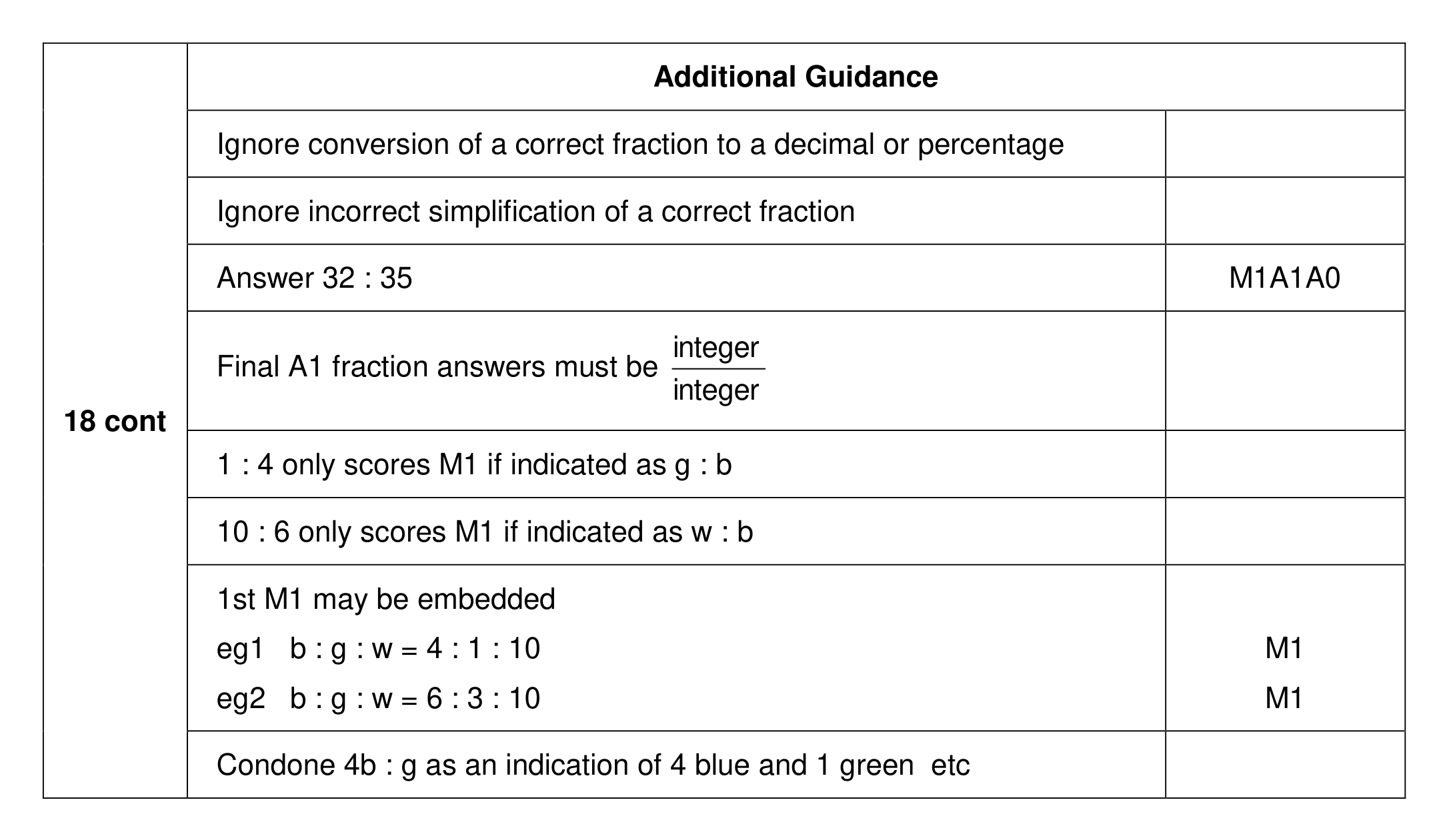 Mark scheme for Q18 (part 2 of 2)
