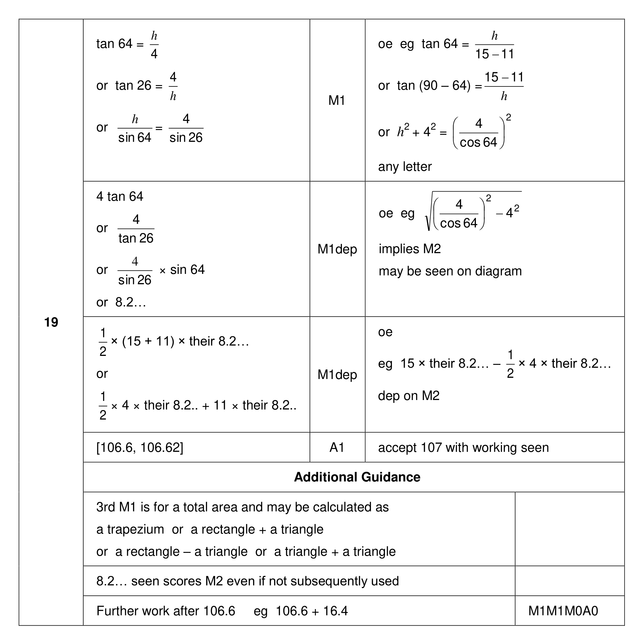 Mark scheme for Q19