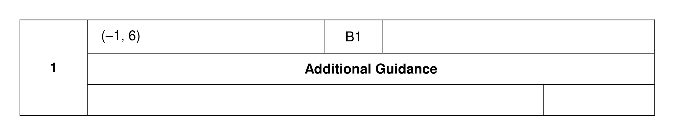 Mark scheme for Q1