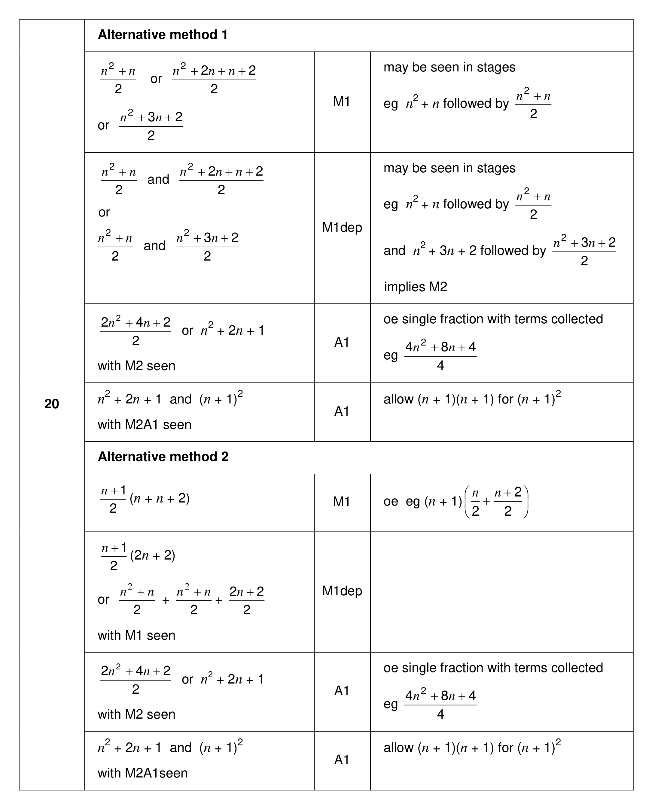 Mark scheme for Q20 (part 1 of 3)