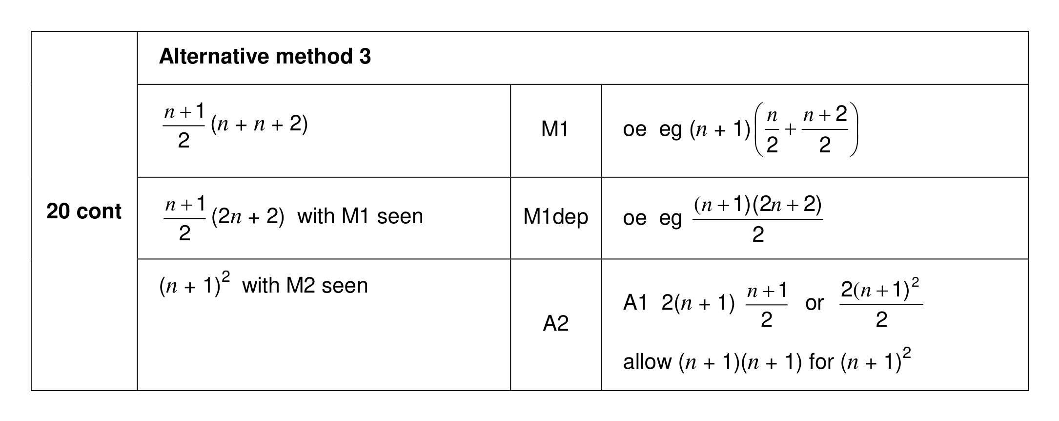 Mark scheme for Q20 (part 2 of 3)
