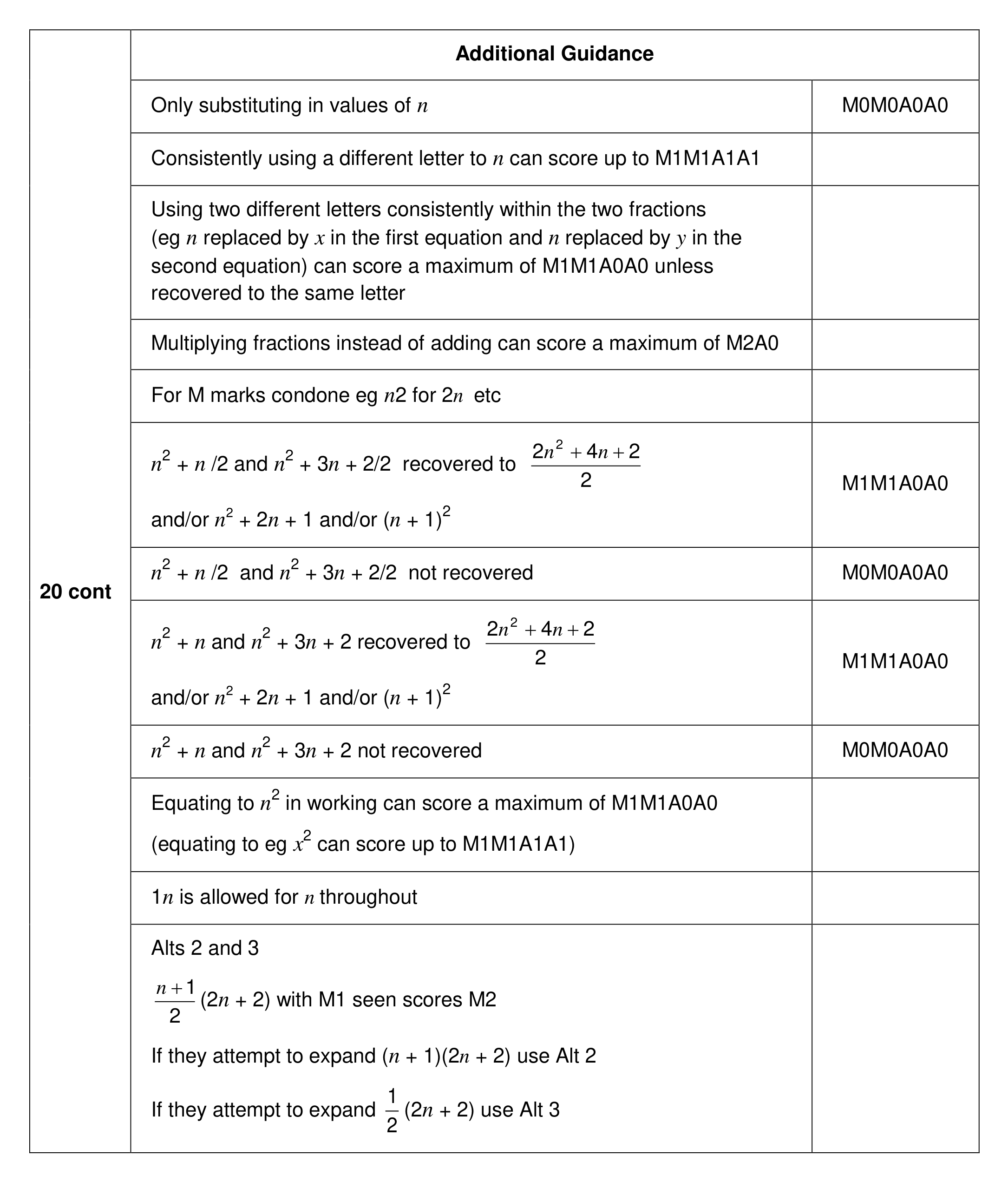Mark scheme for Q20 (part 3 of 3)