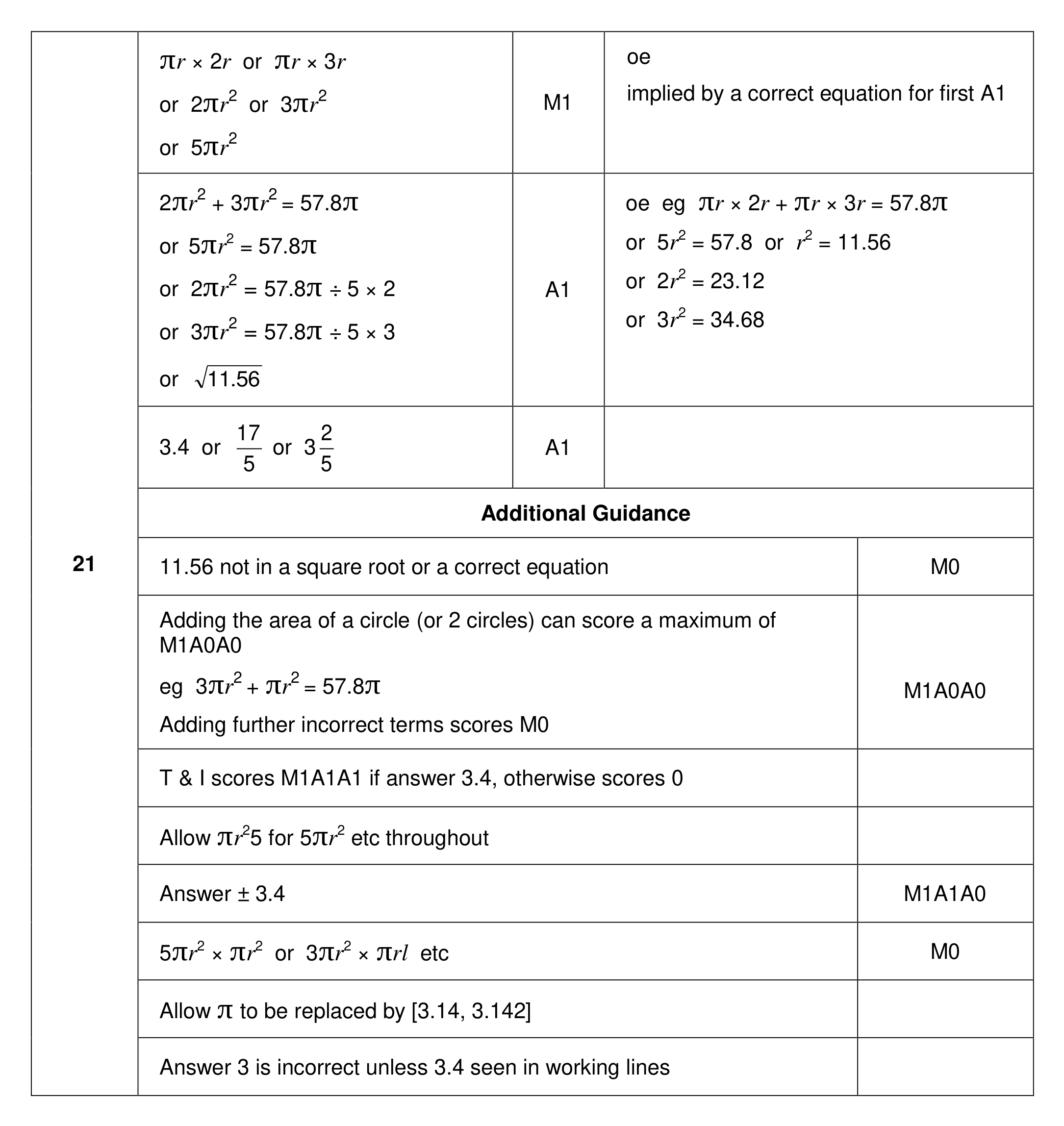 Mark scheme for Q21
