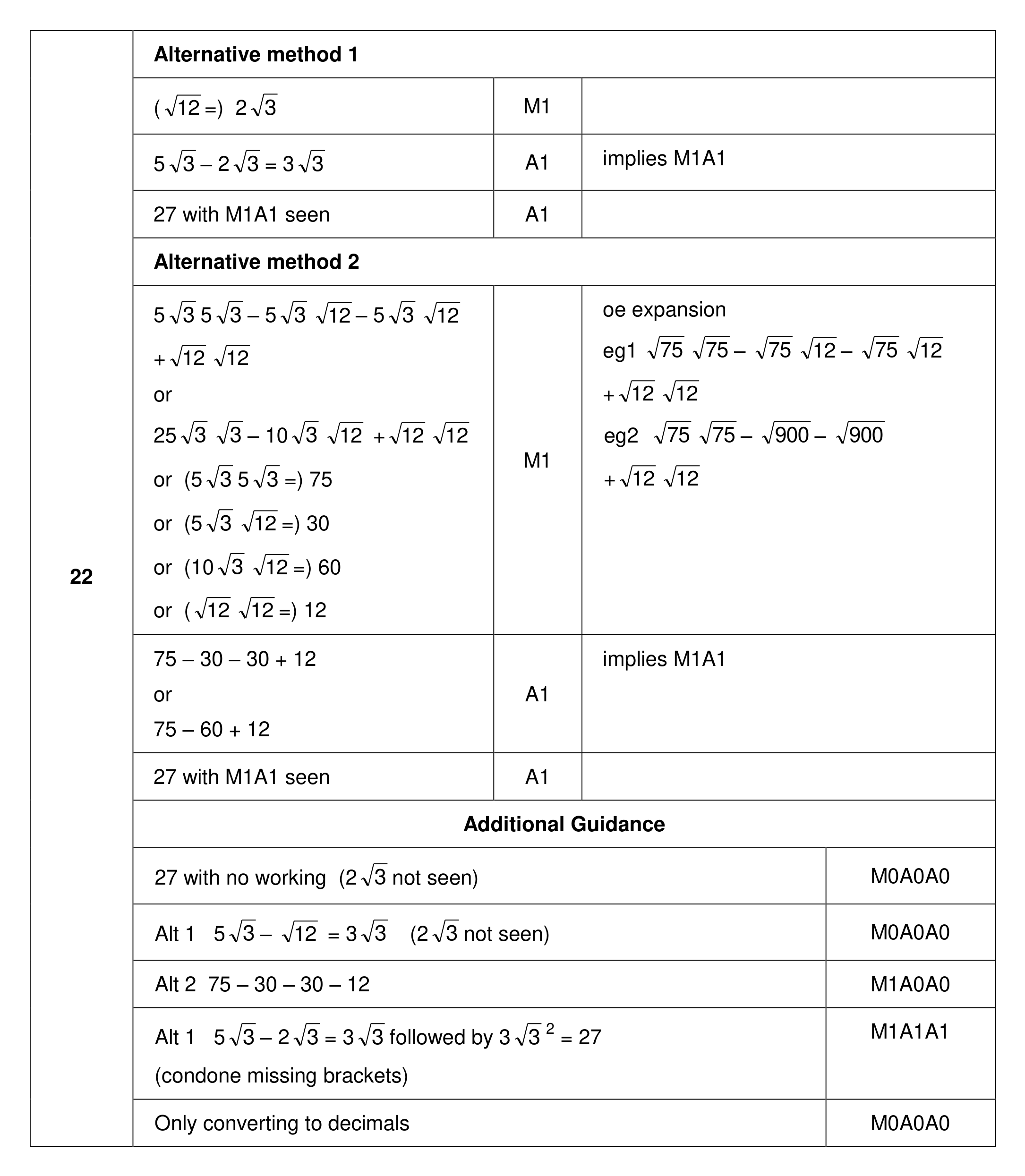 Mark scheme for Q22
