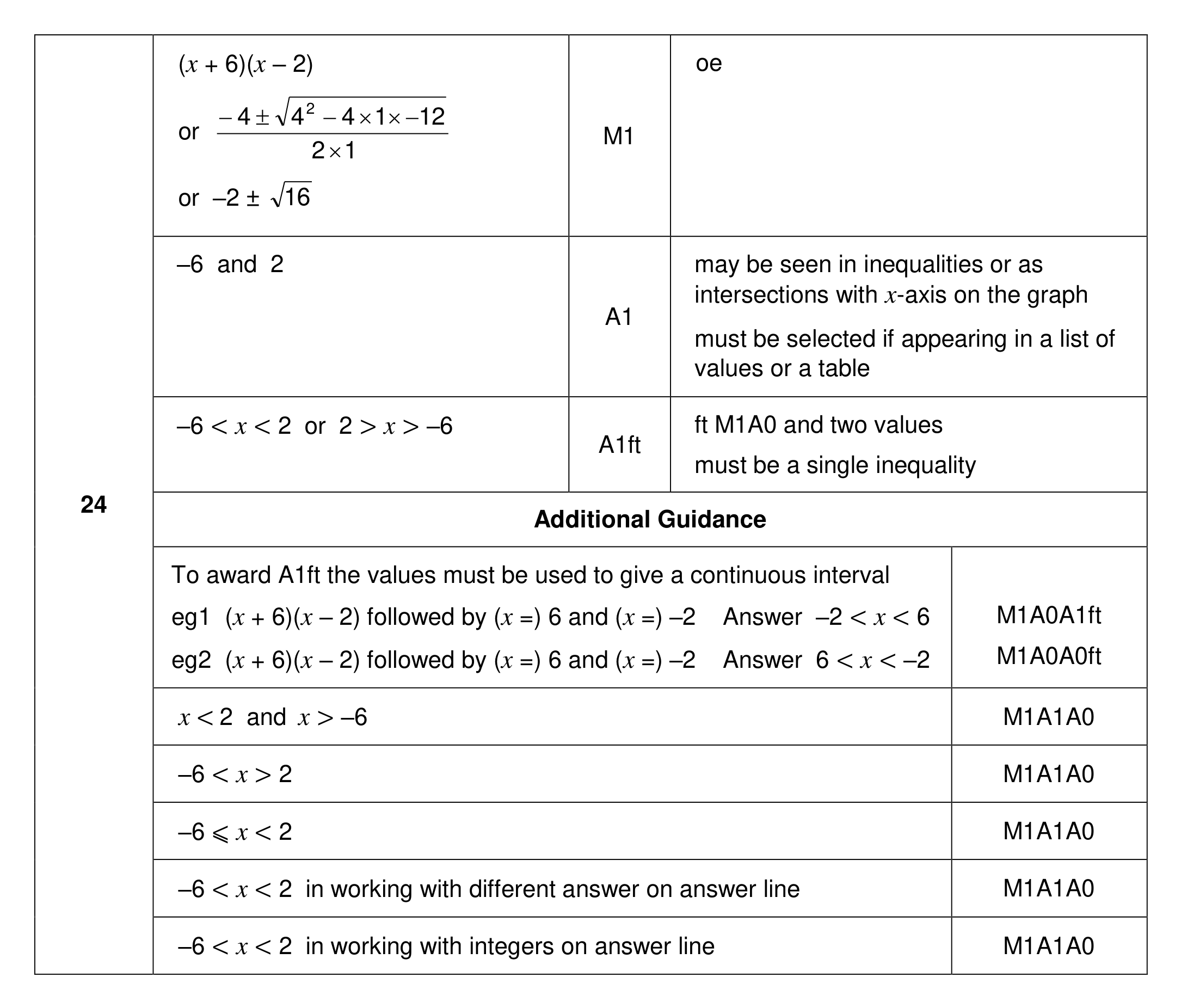 Mark scheme for Q24