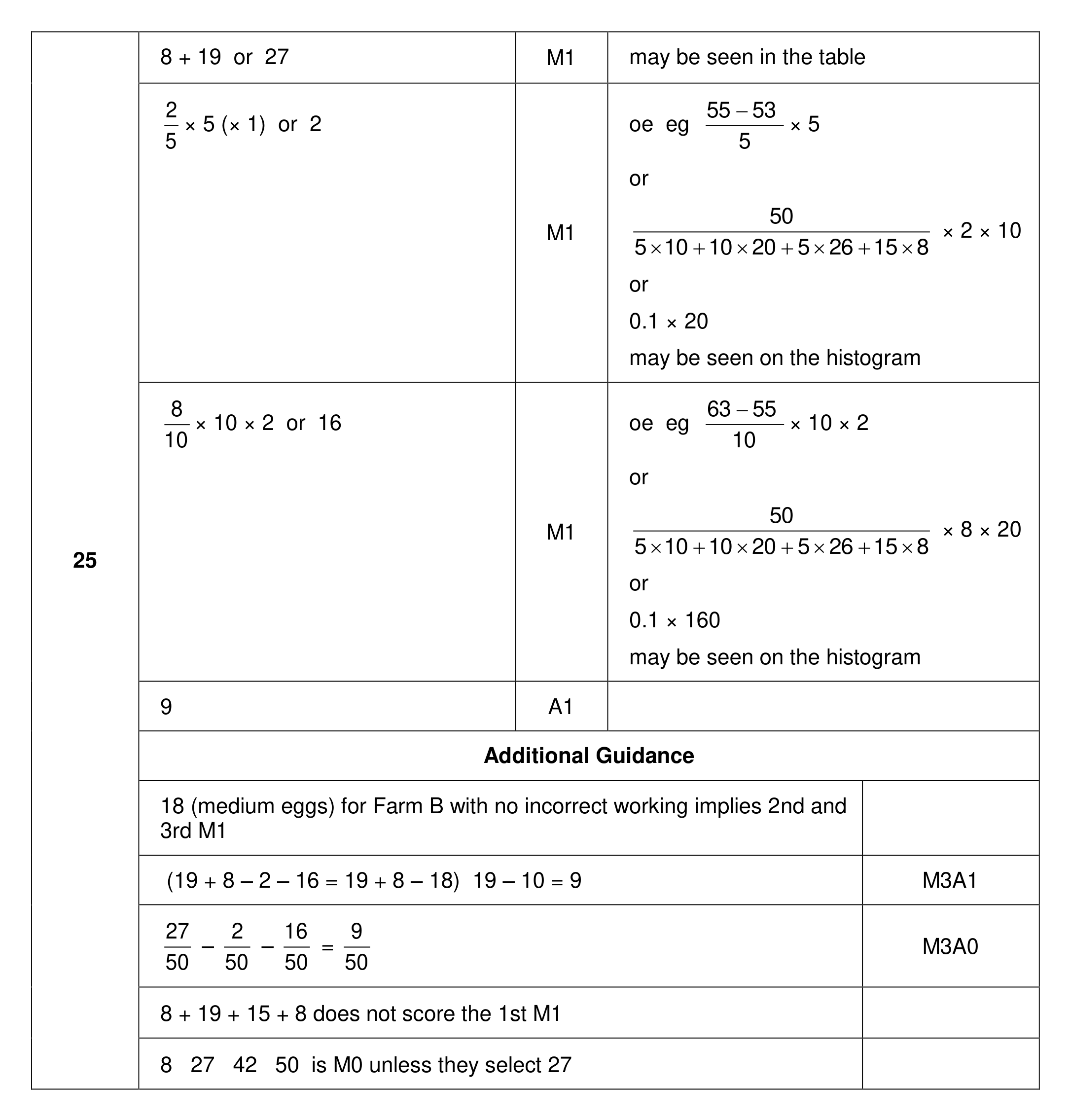 Mark scheme for Q25