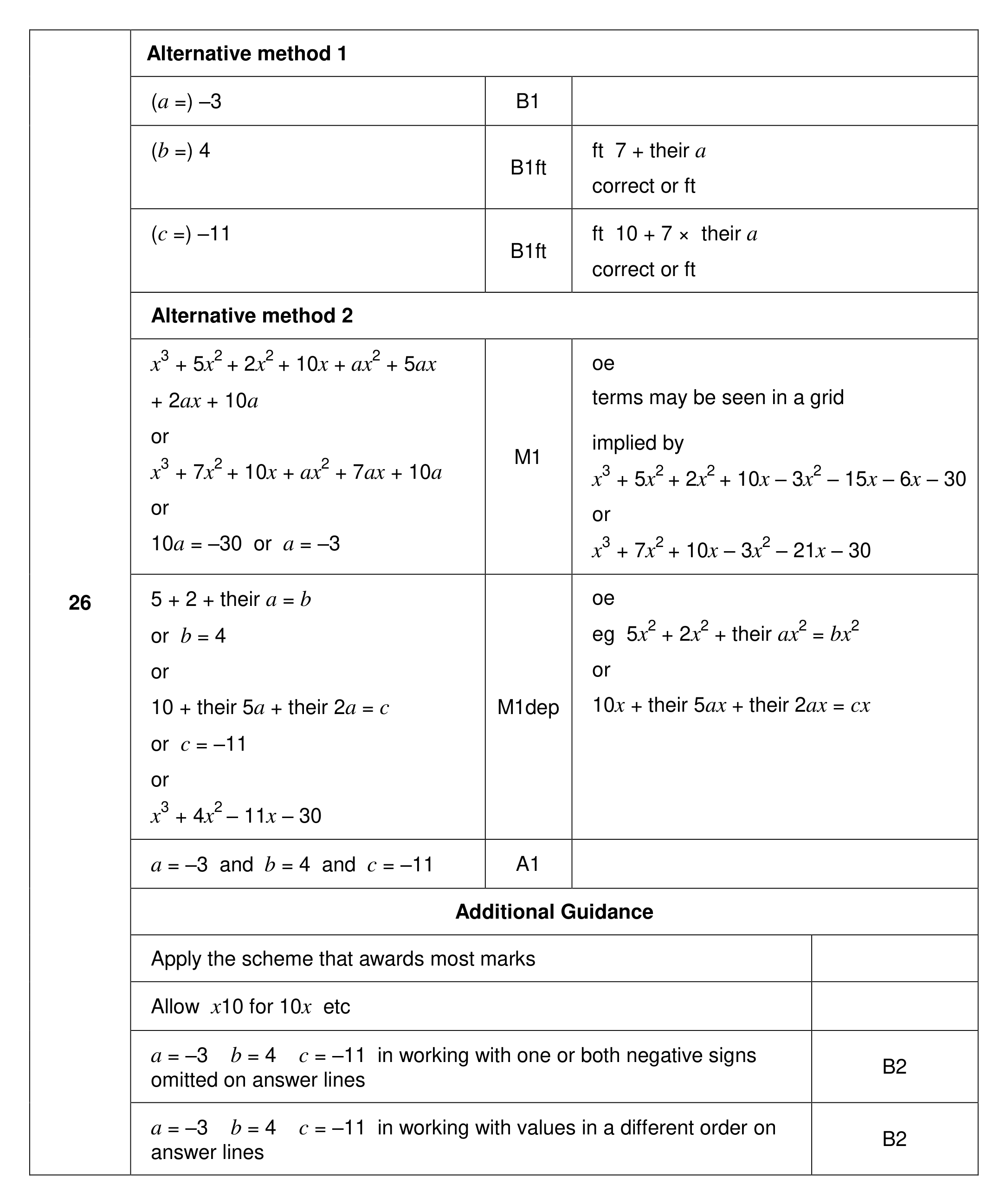Mark scheme for Q26