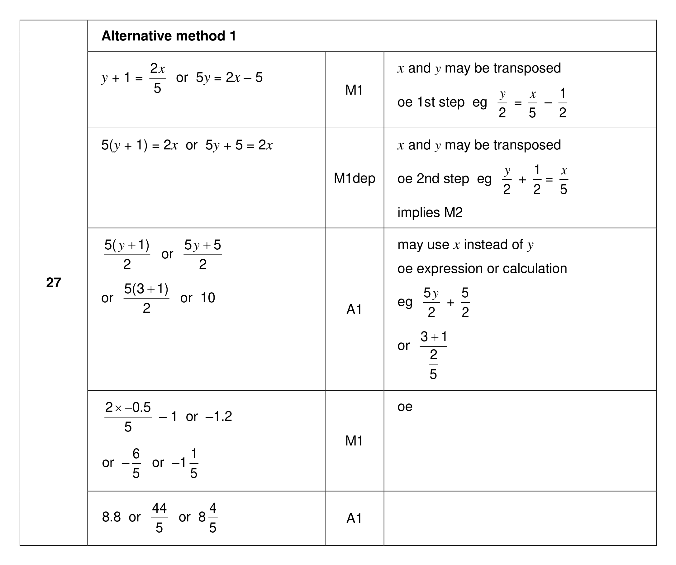 Mark scheme for Q27 (part 1 of 2)