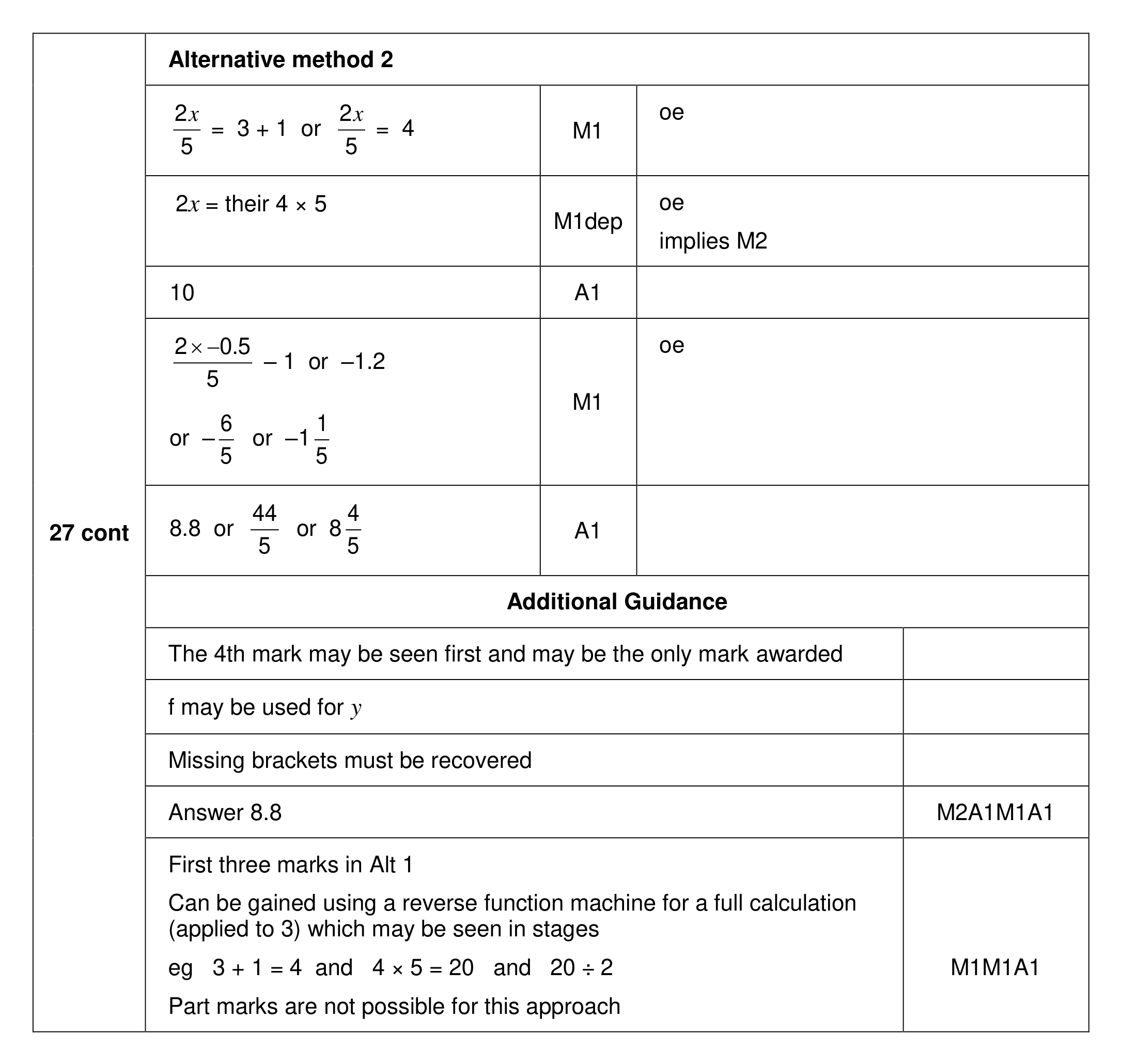 Mark scheme for Q27 (part 2 of 2)